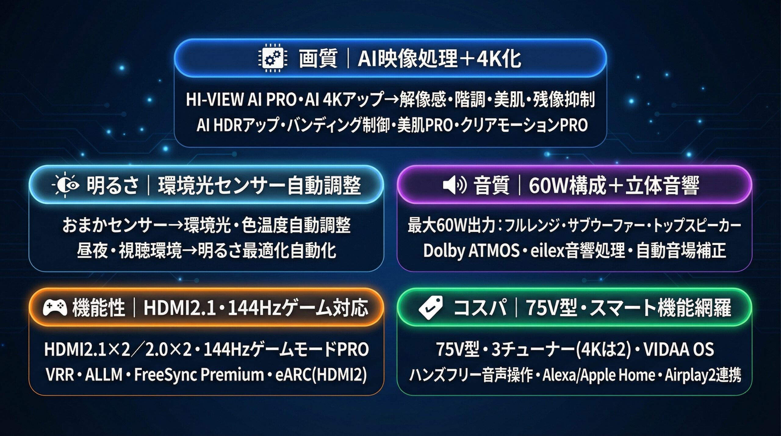 実用レビュー要点まとめ