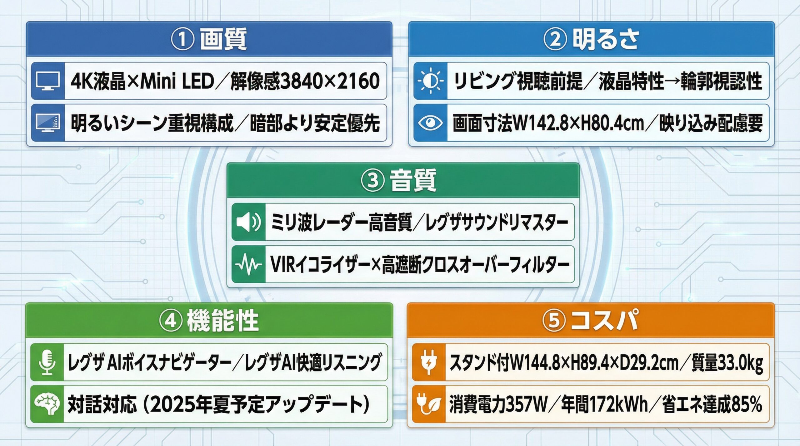 実用レビュー要点まとめ