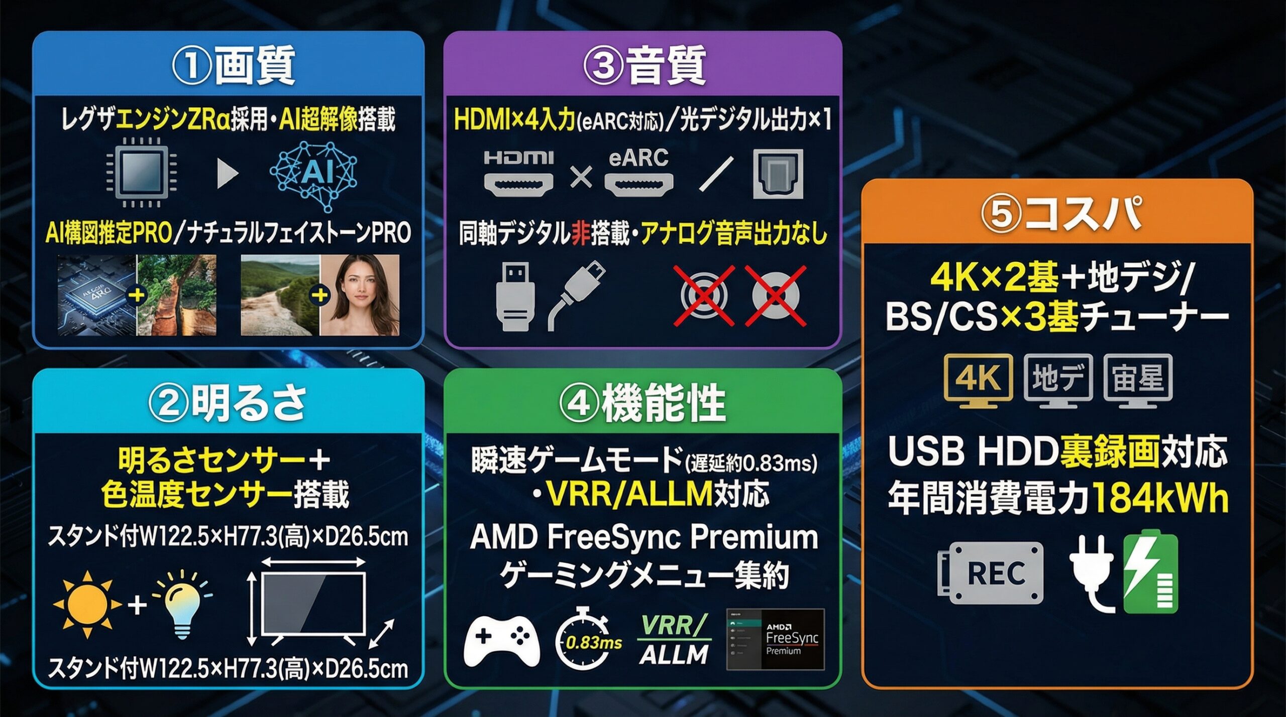 実用レビュー要点まとめ