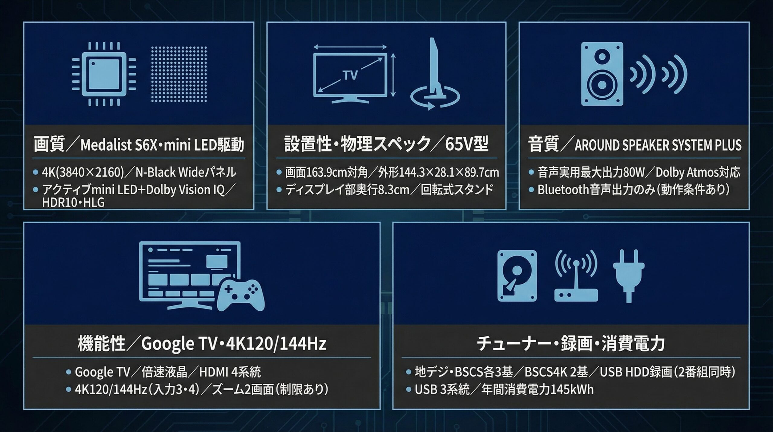 実用レビュー要点まとめ