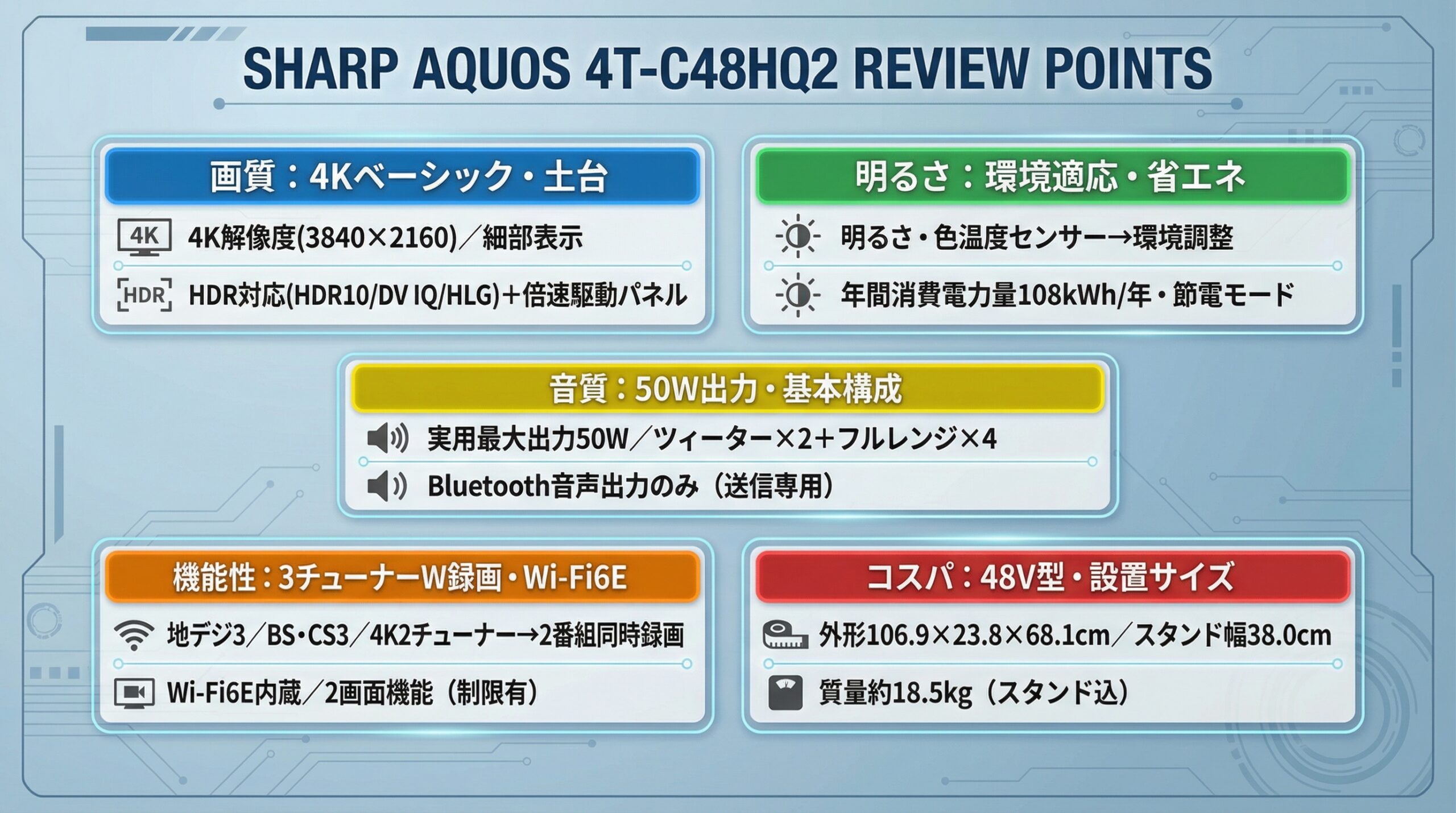 実用レビュー要点まとめ