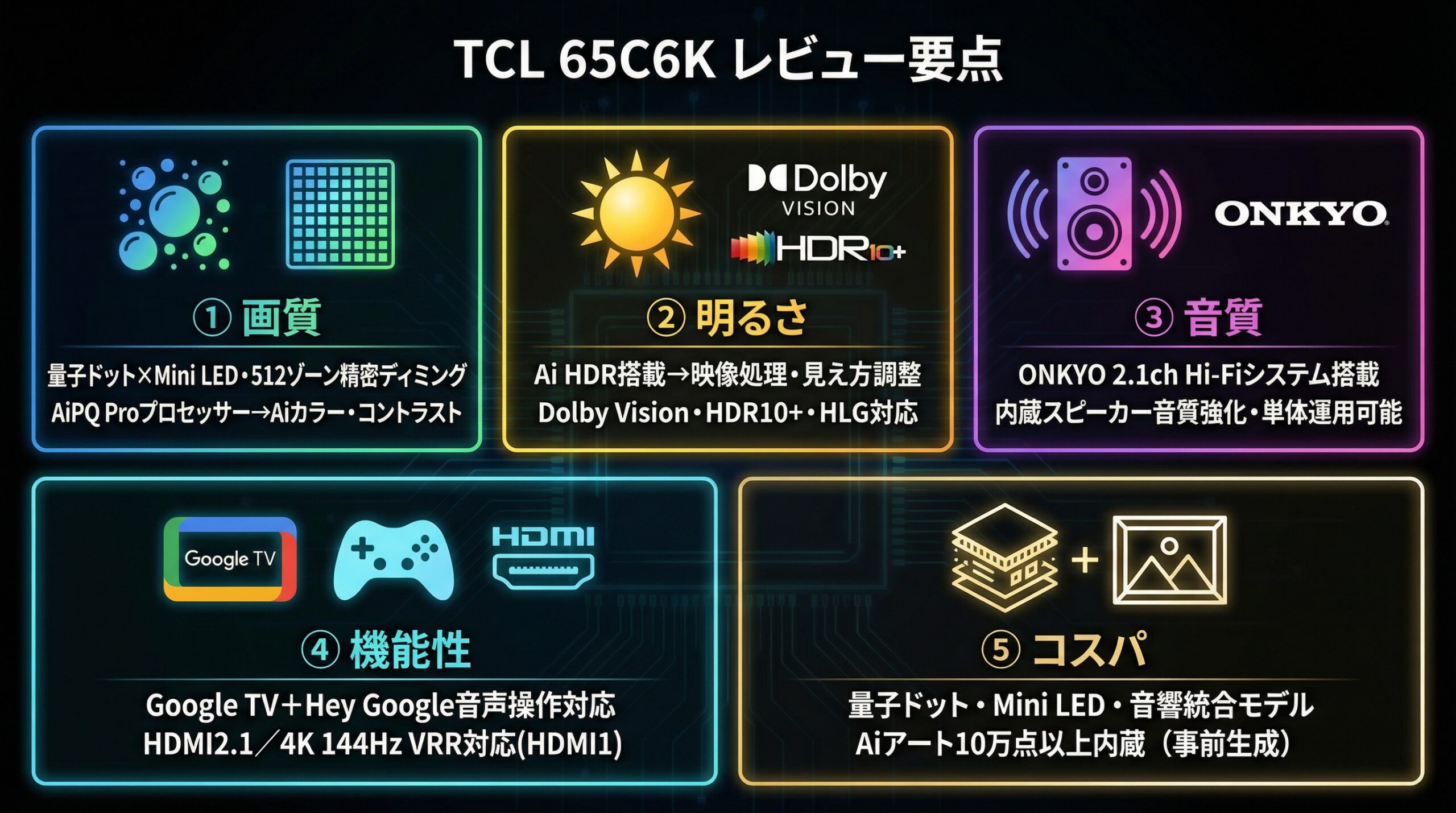 実用レビュー要点まとめ