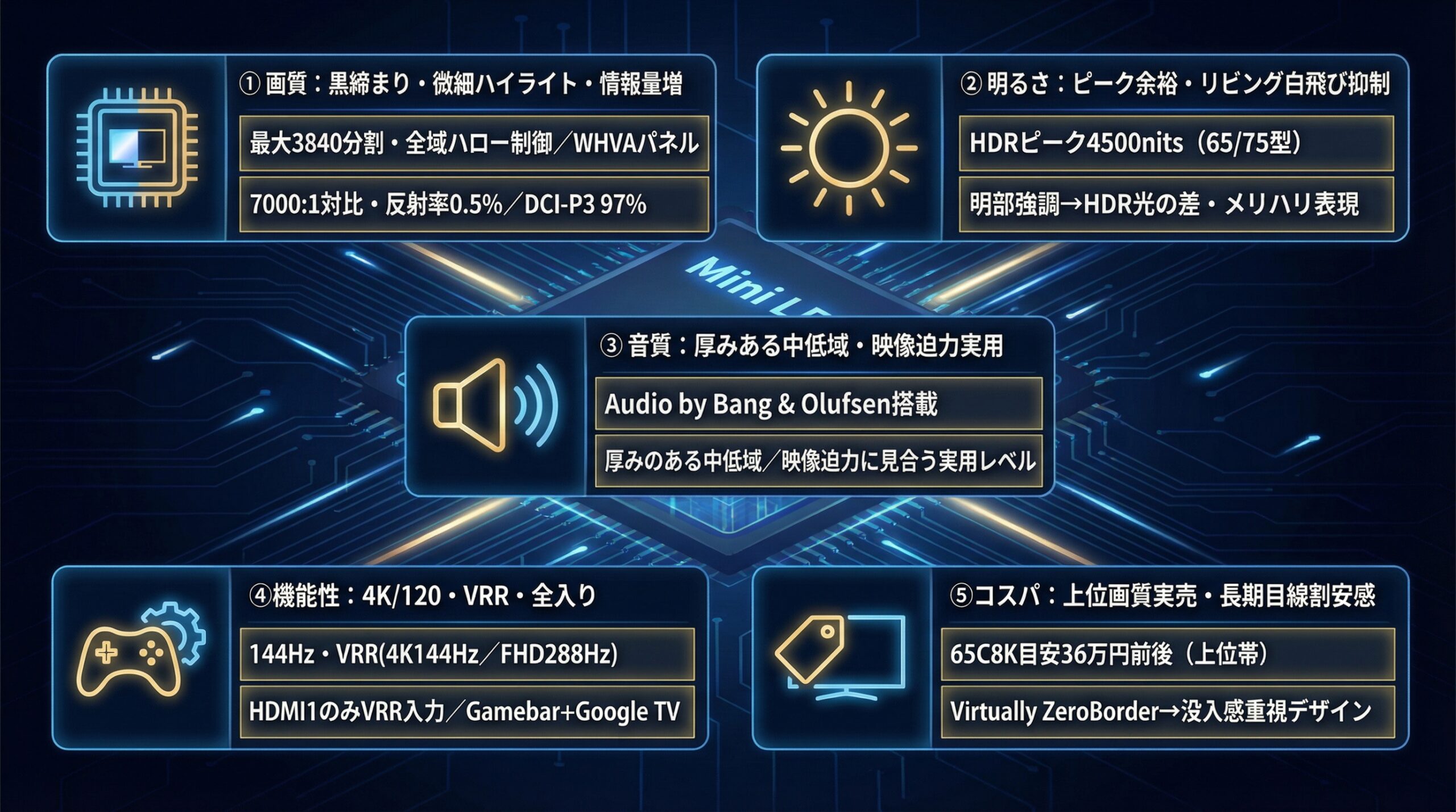 実用レビュー要点まとめ
