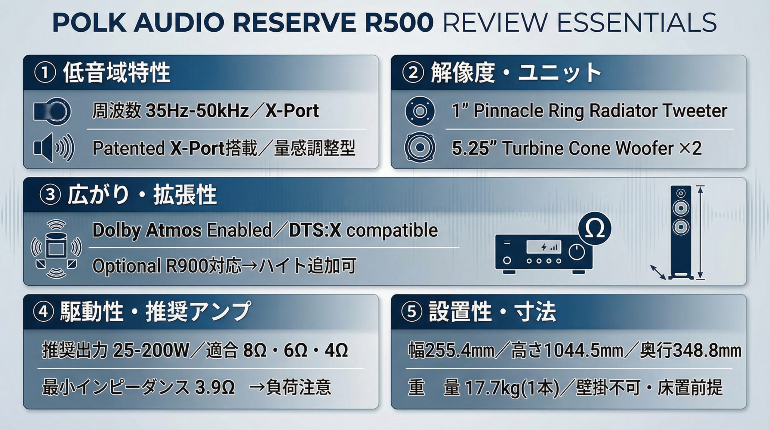 実用レビュー要点まとめ