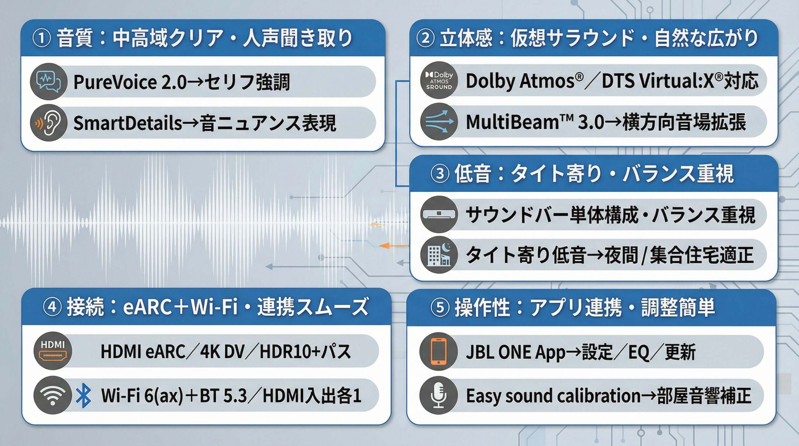 実用レビュー要点まとめ