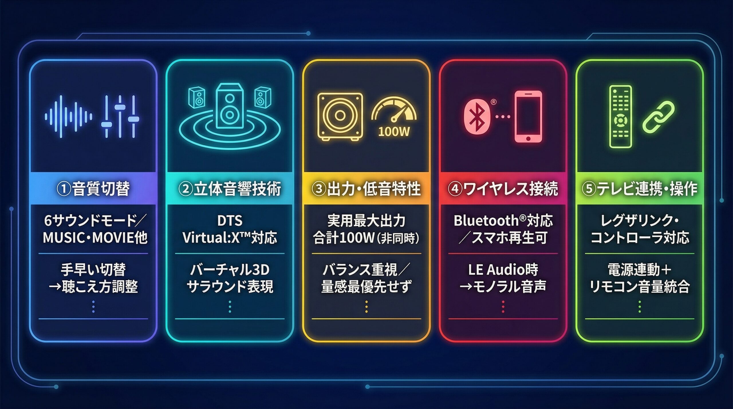 実用レビュー要点まとめ