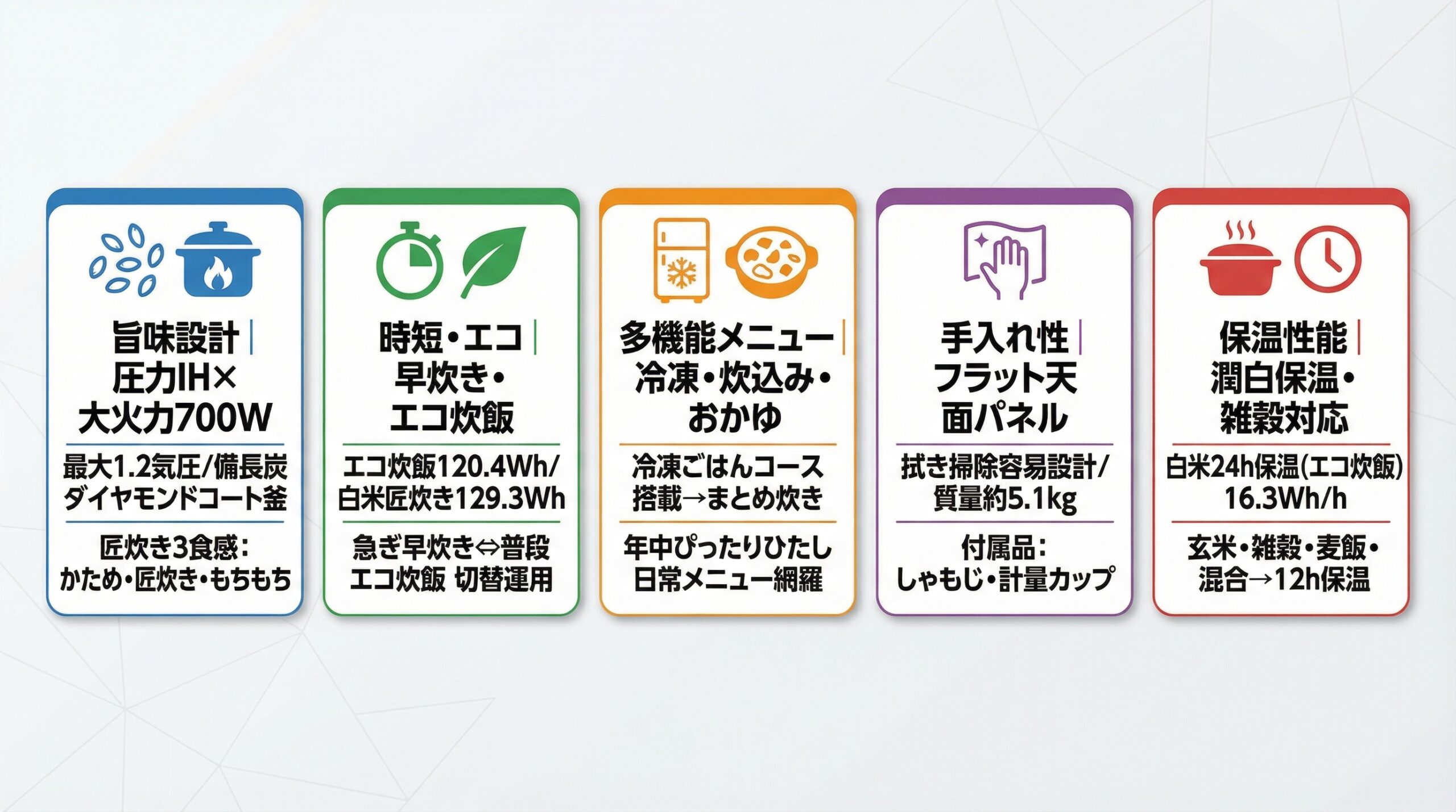 実用レビュー要点まとめ