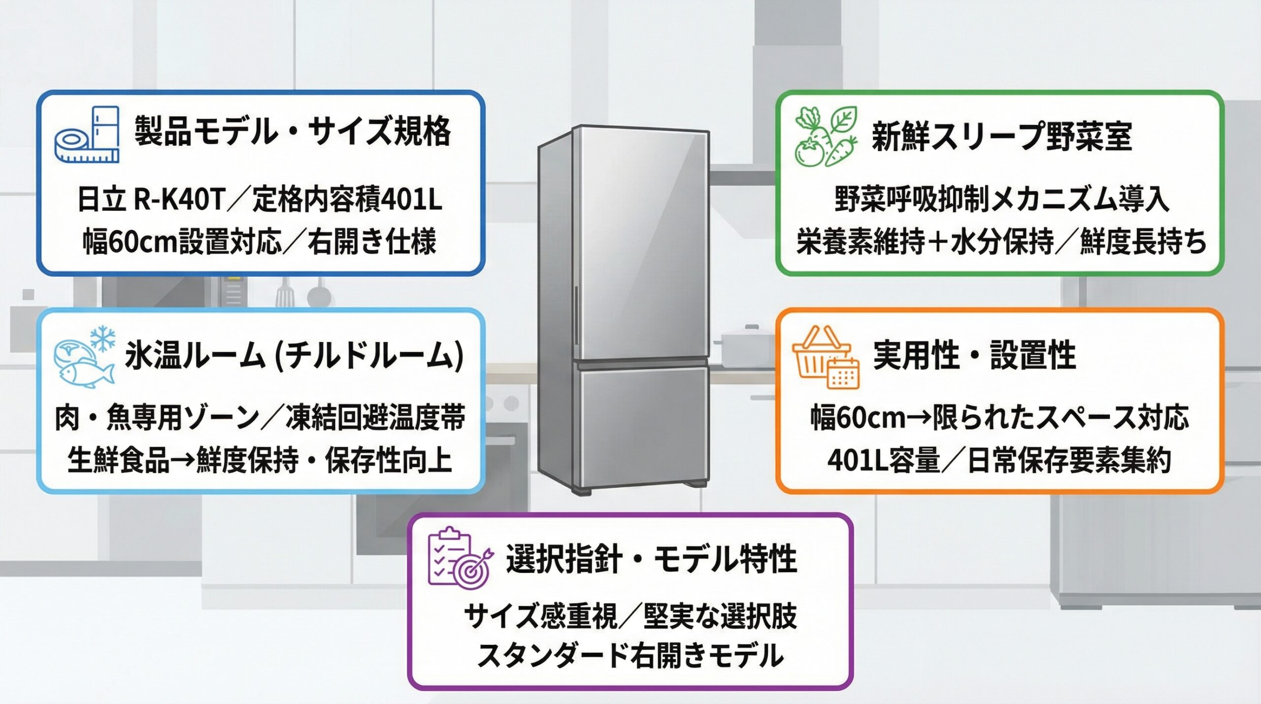 実用レビュー要点まとめ
