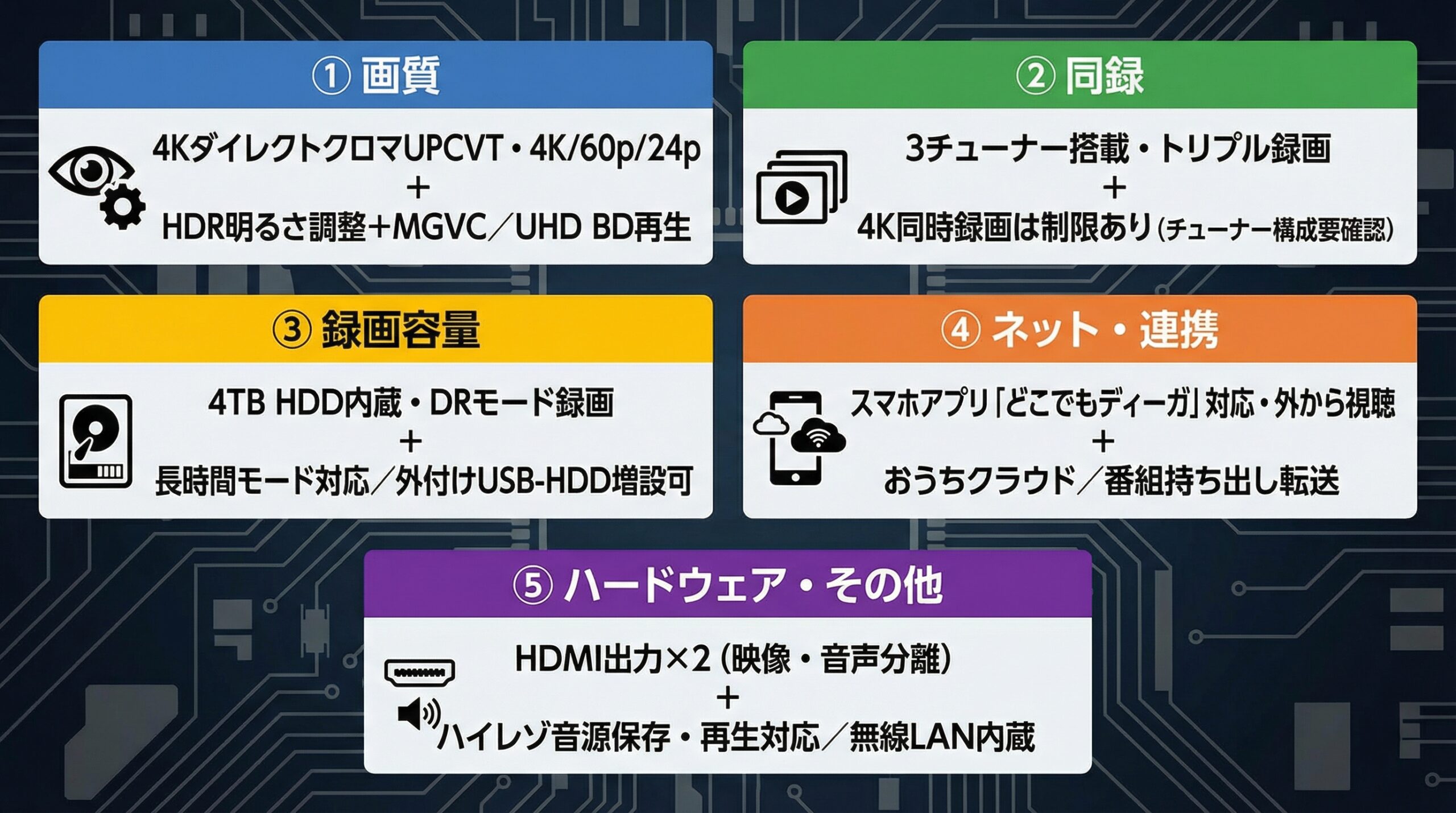 実用レビュー要点まとめ