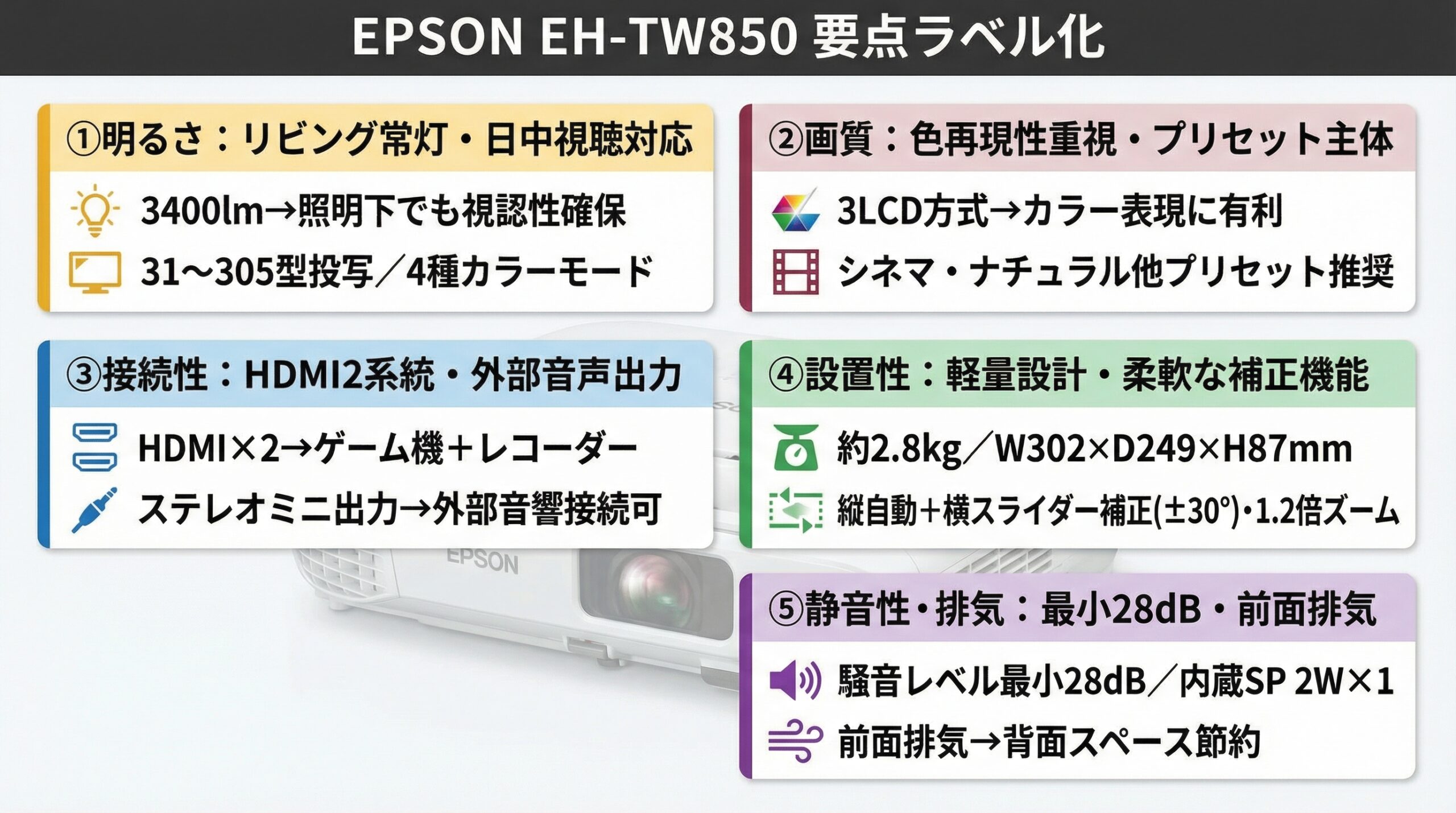 実用レビュー要点まとめ