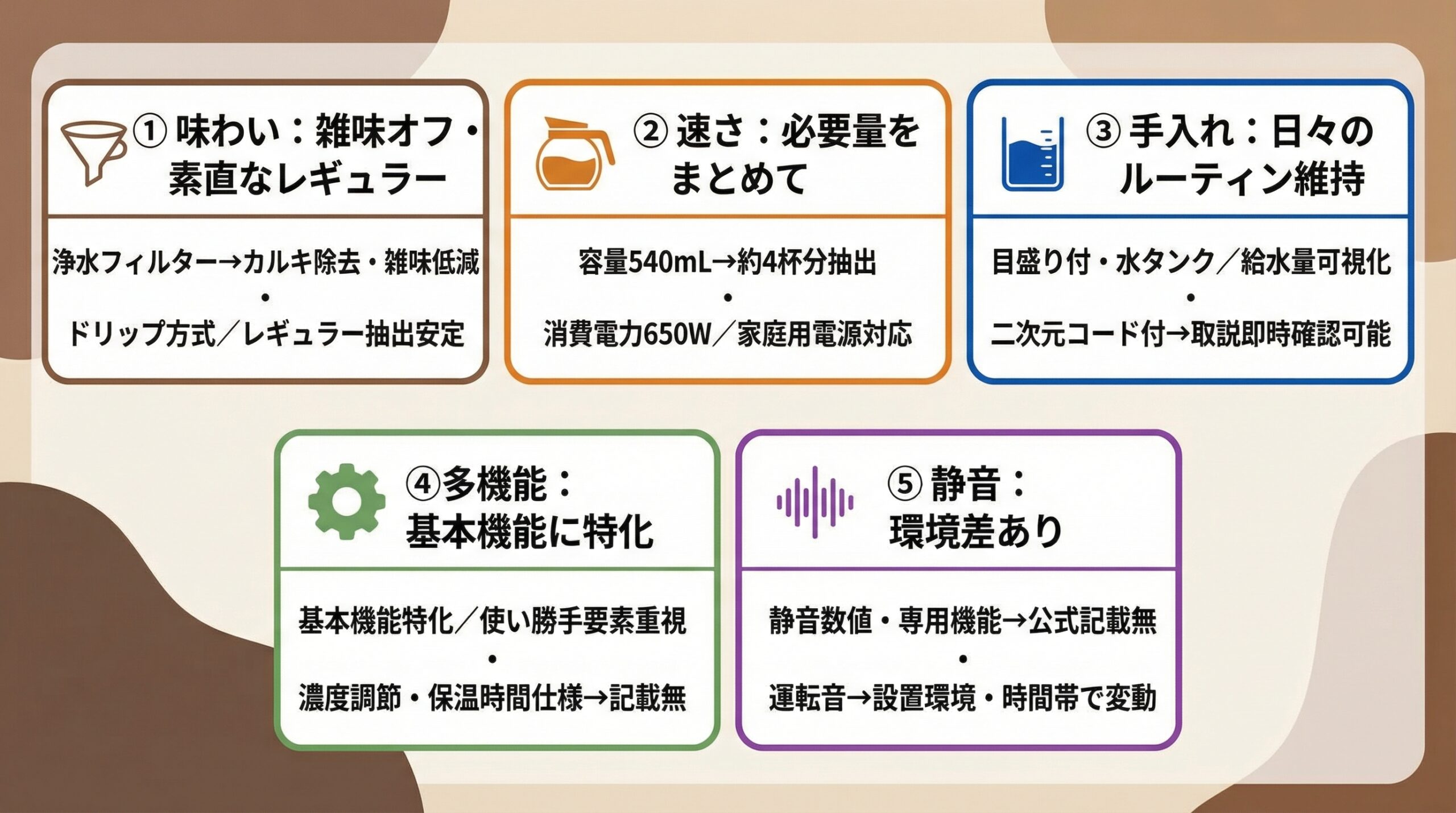 実用レビュー要点まとめ