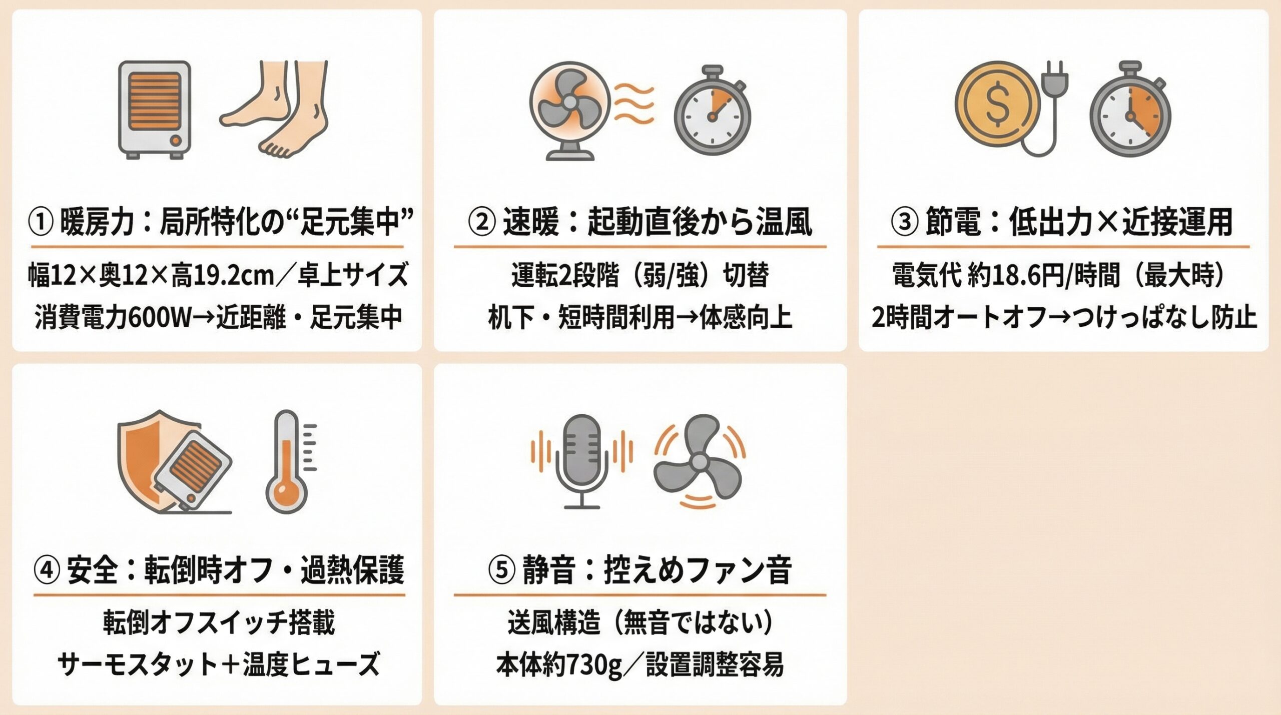 実用レビュー要点まとめ