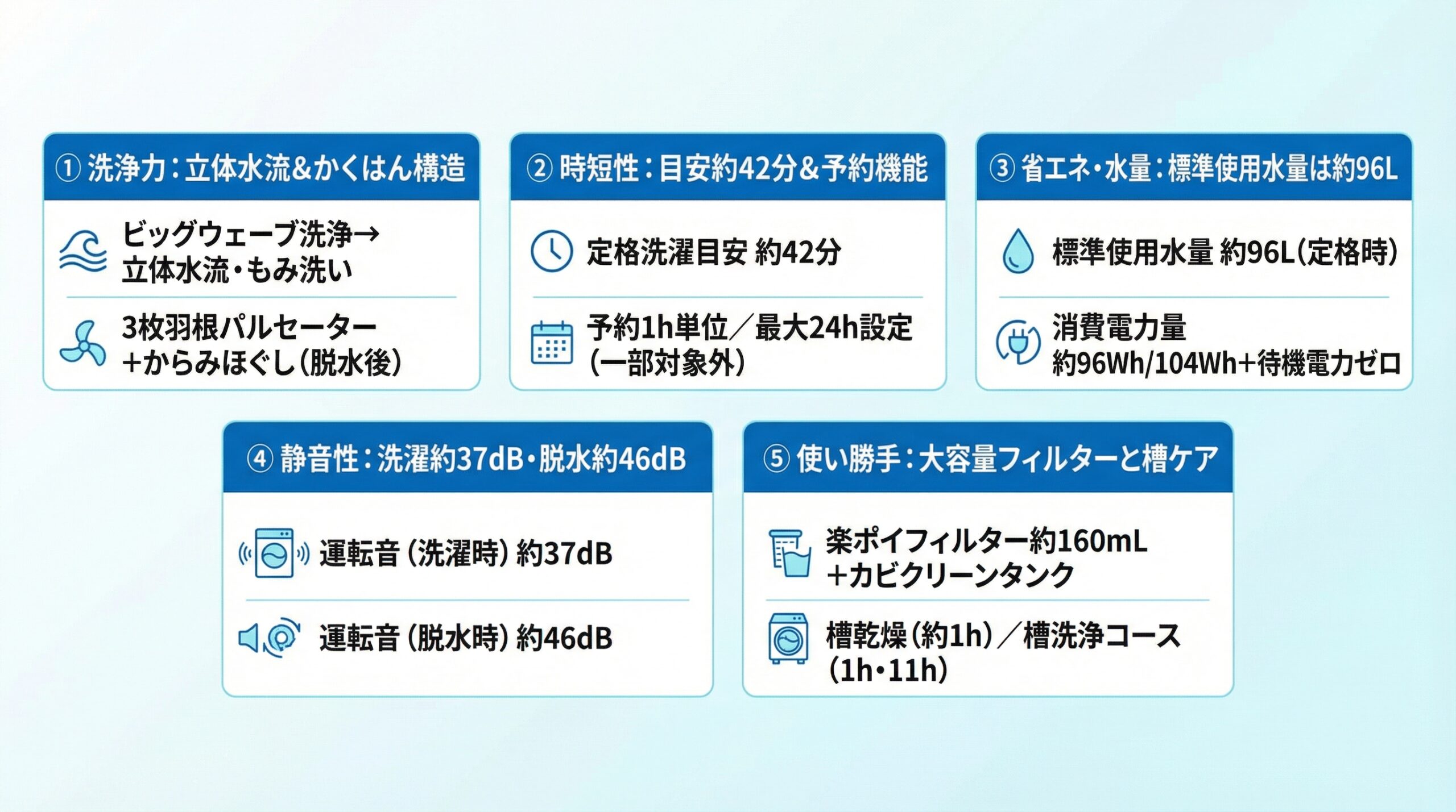 実用レビュー要点まとめ
