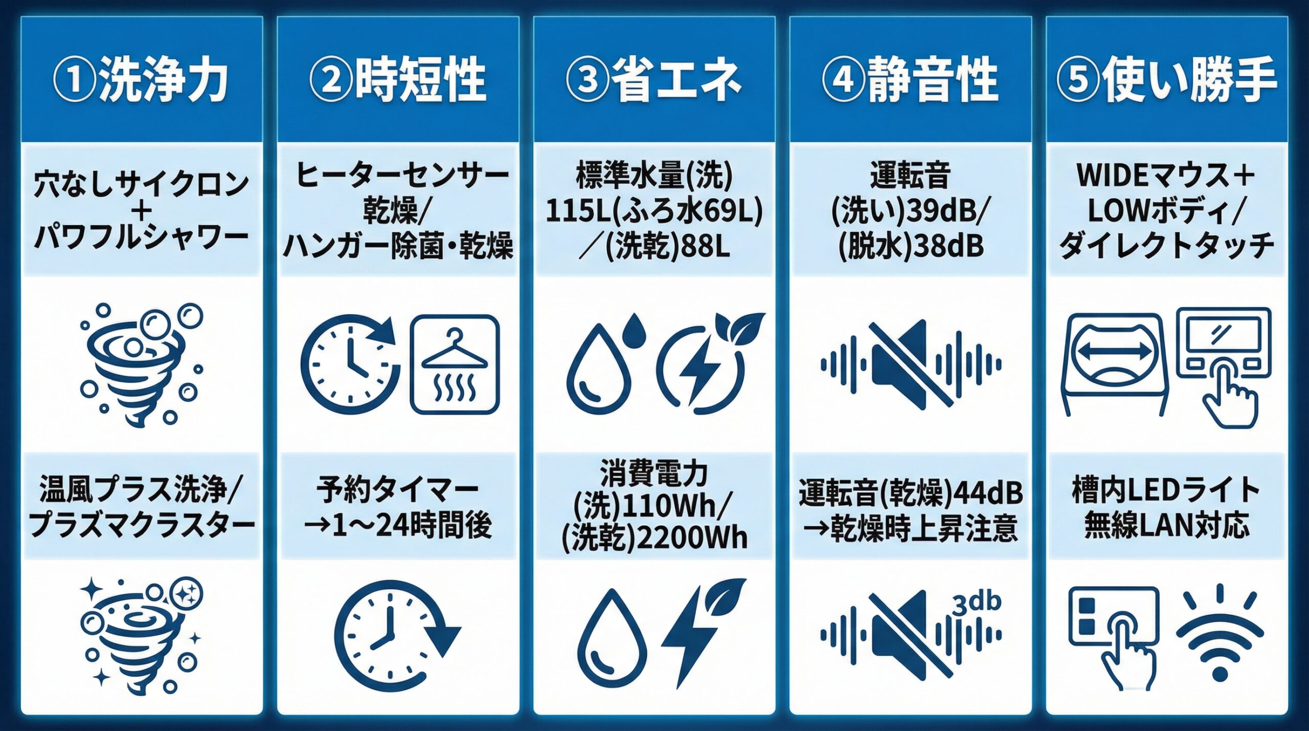 実用レビュー要点まとめ