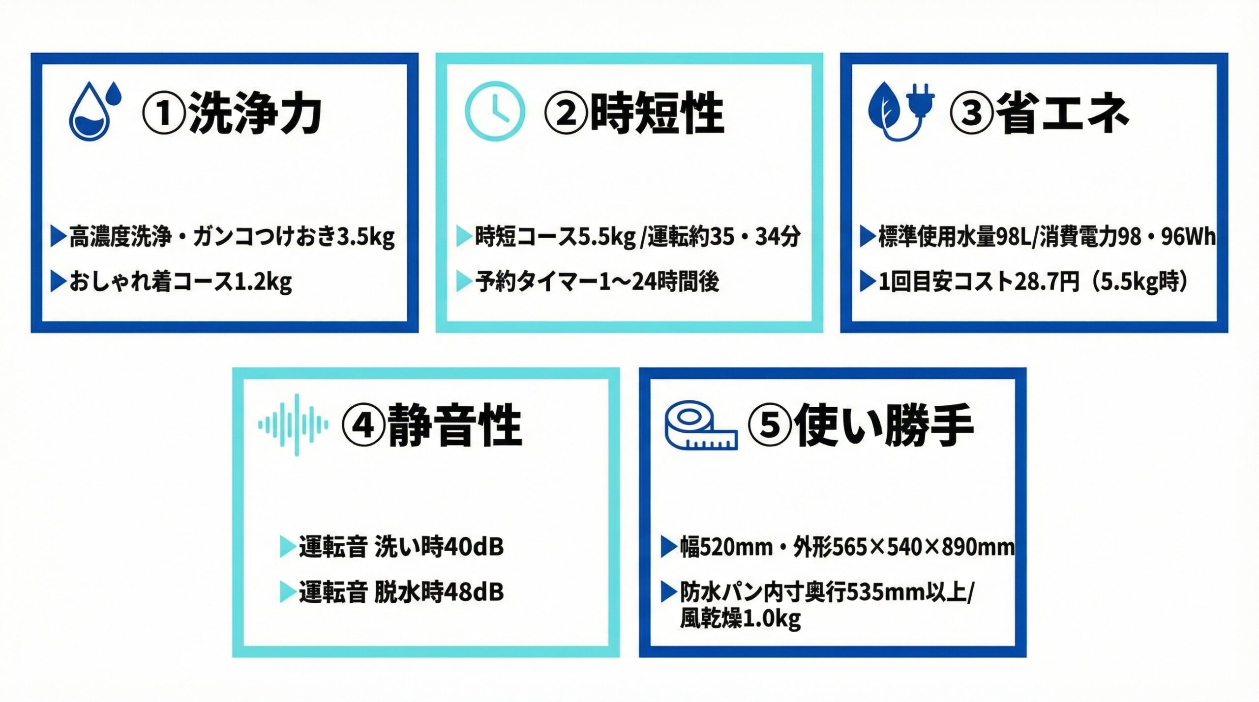 実用レビュー要点まとめ