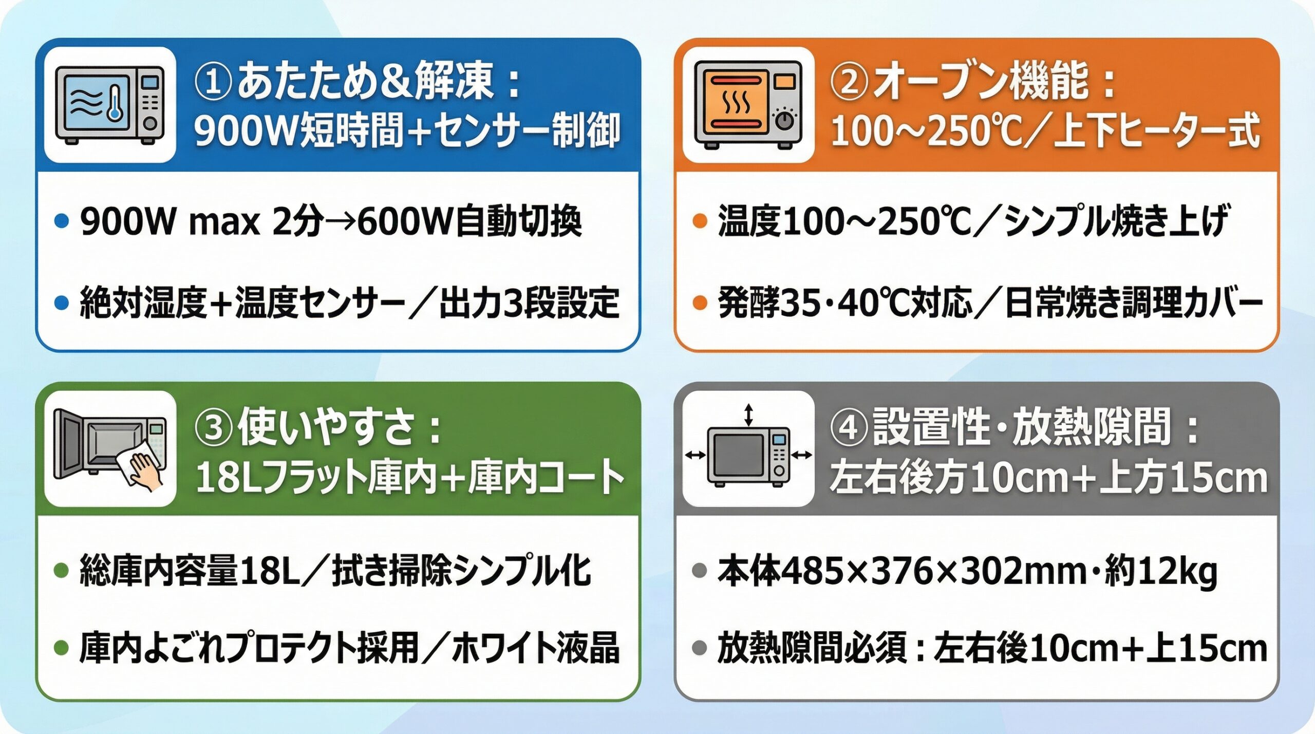 実用レビュー要点まとめ