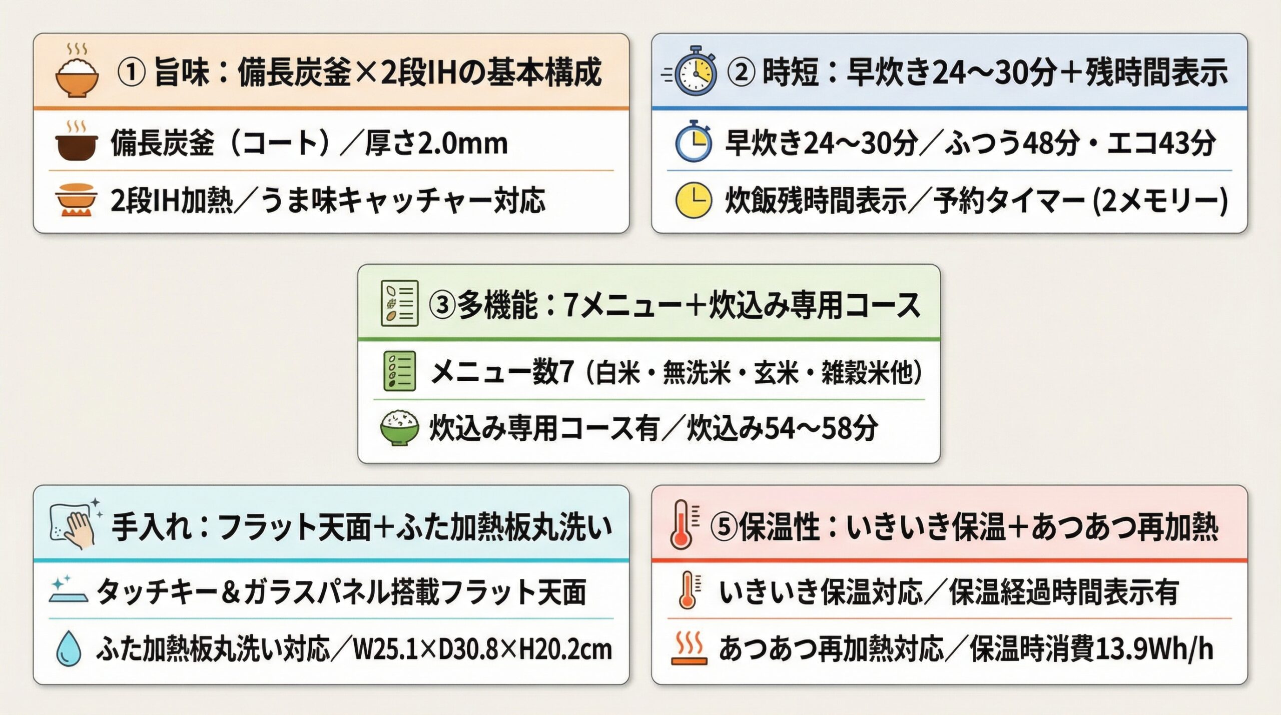 実用レビュー要点まとめ