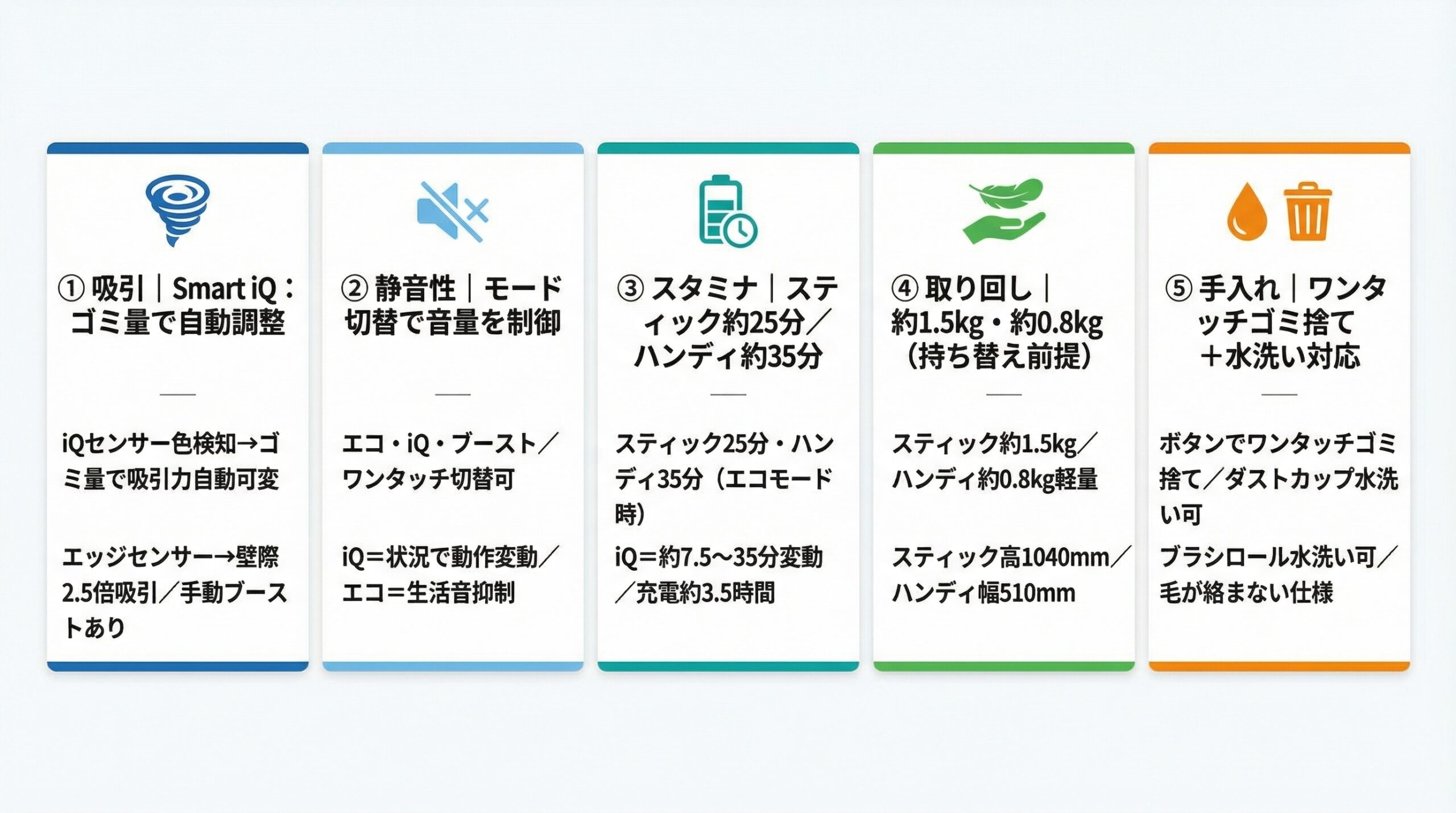 実用レビュー要点まとめ