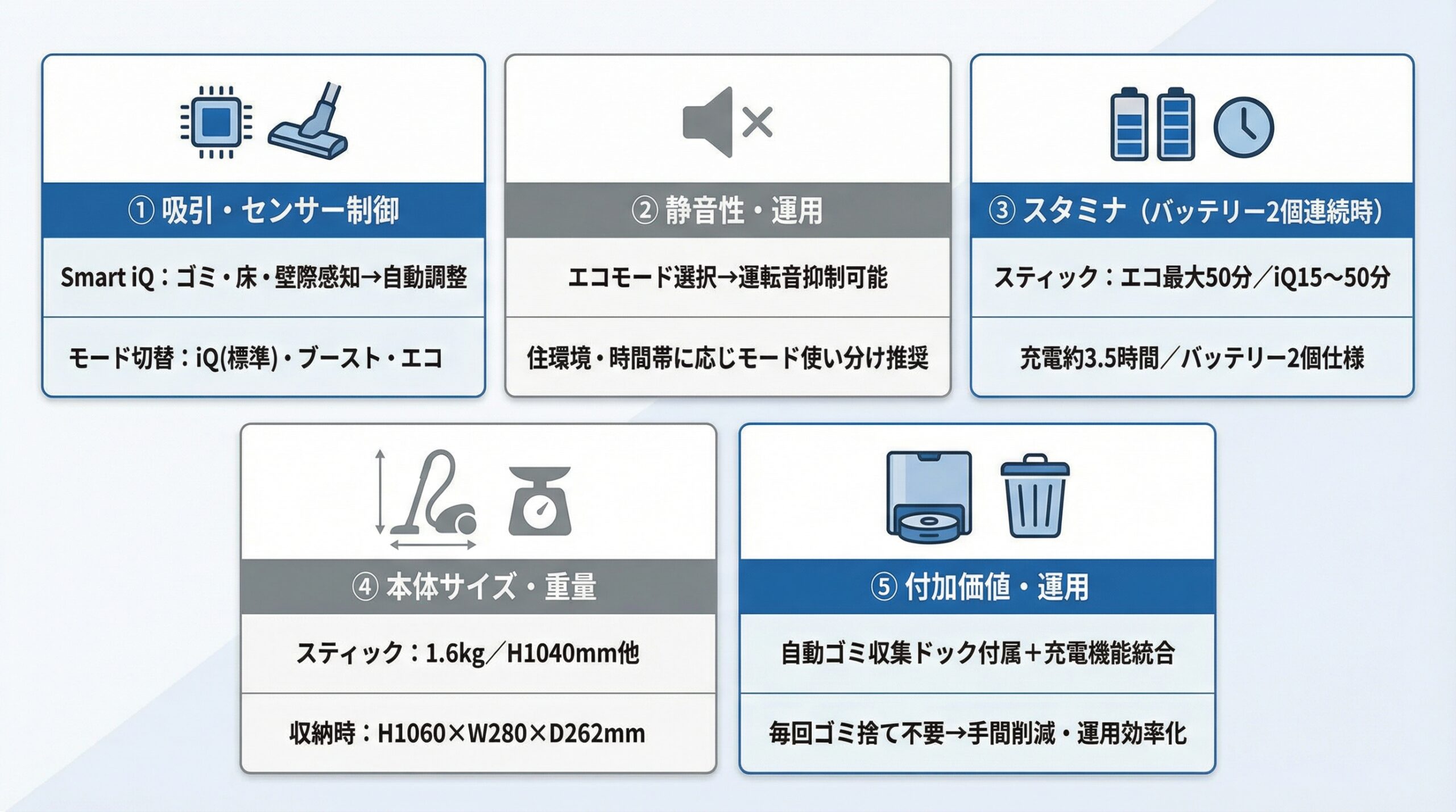 実用レビュー要点まとめ