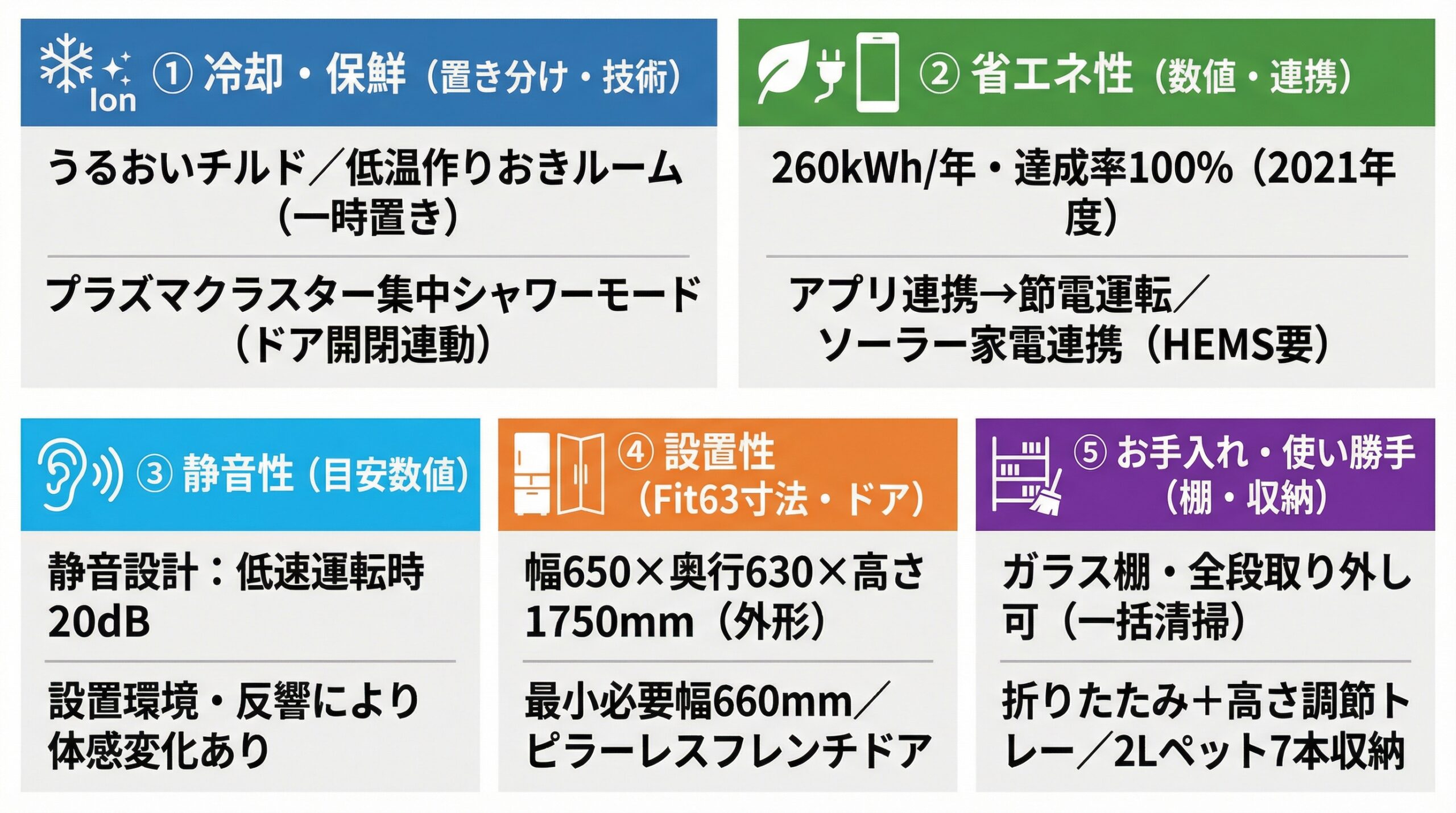 実用レビュー要点まとめ