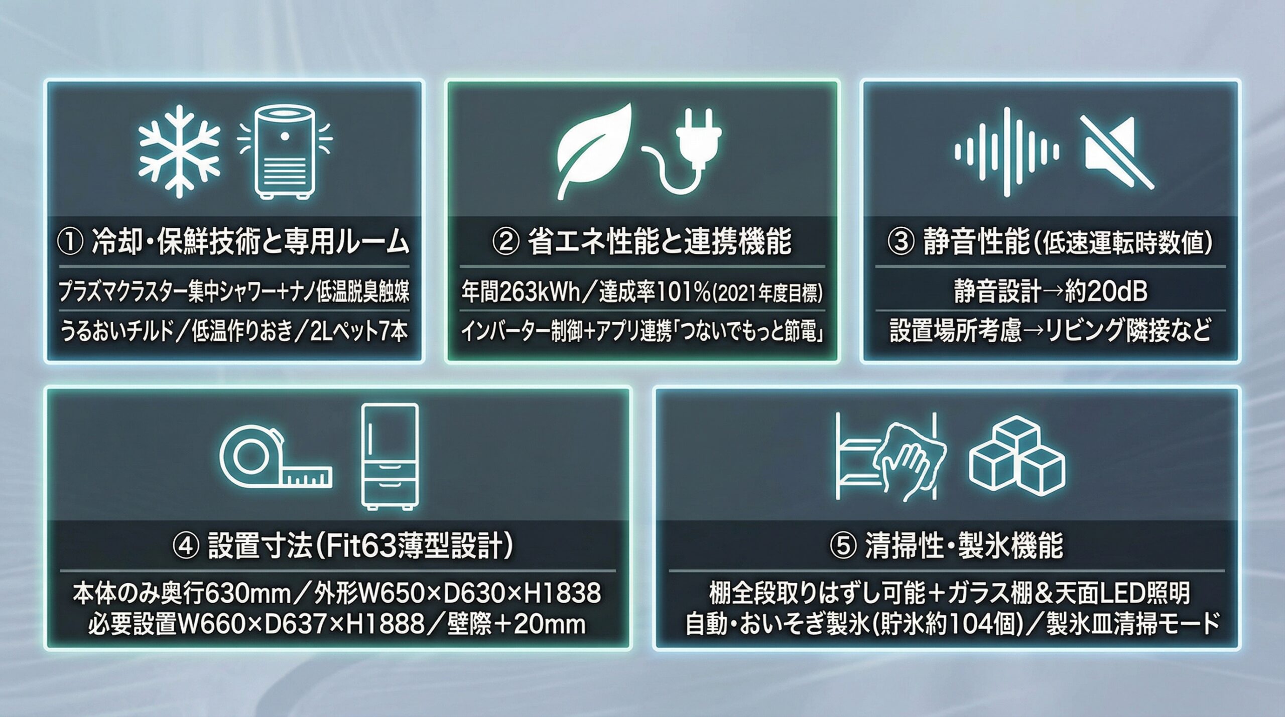 実用レビュー要点まとめ