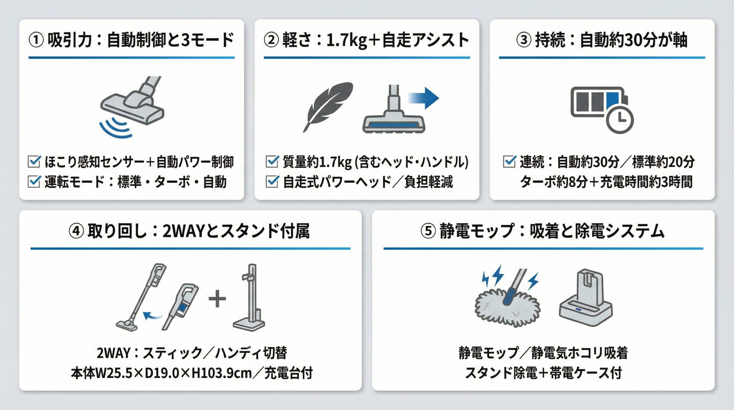 実用レビュー要点まとめ