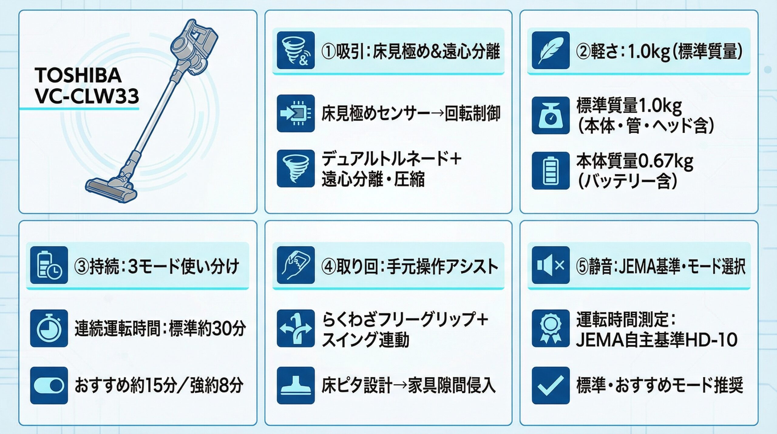 実用レビュー要点まとめ