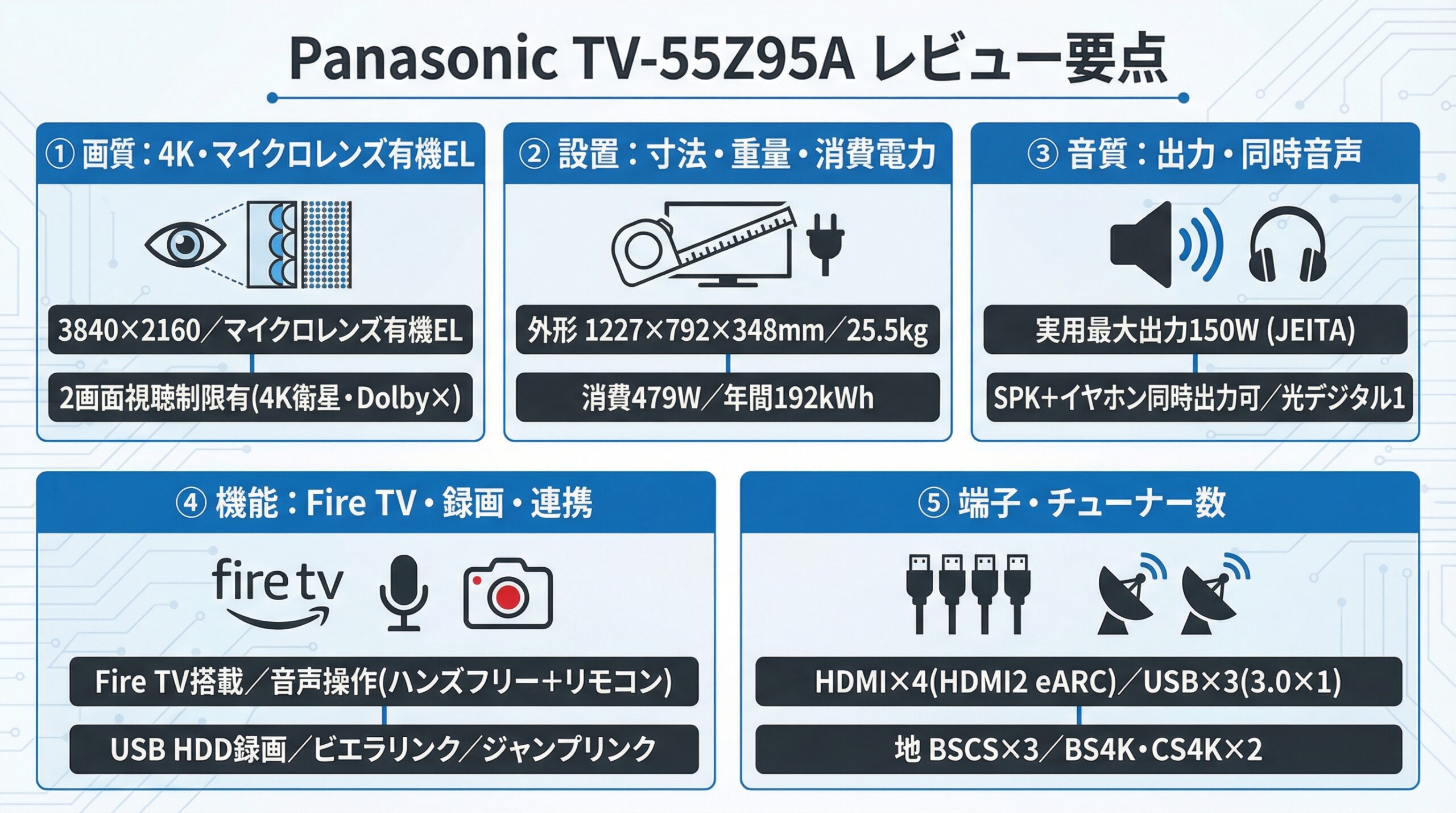 実用レビュー要点まとめ