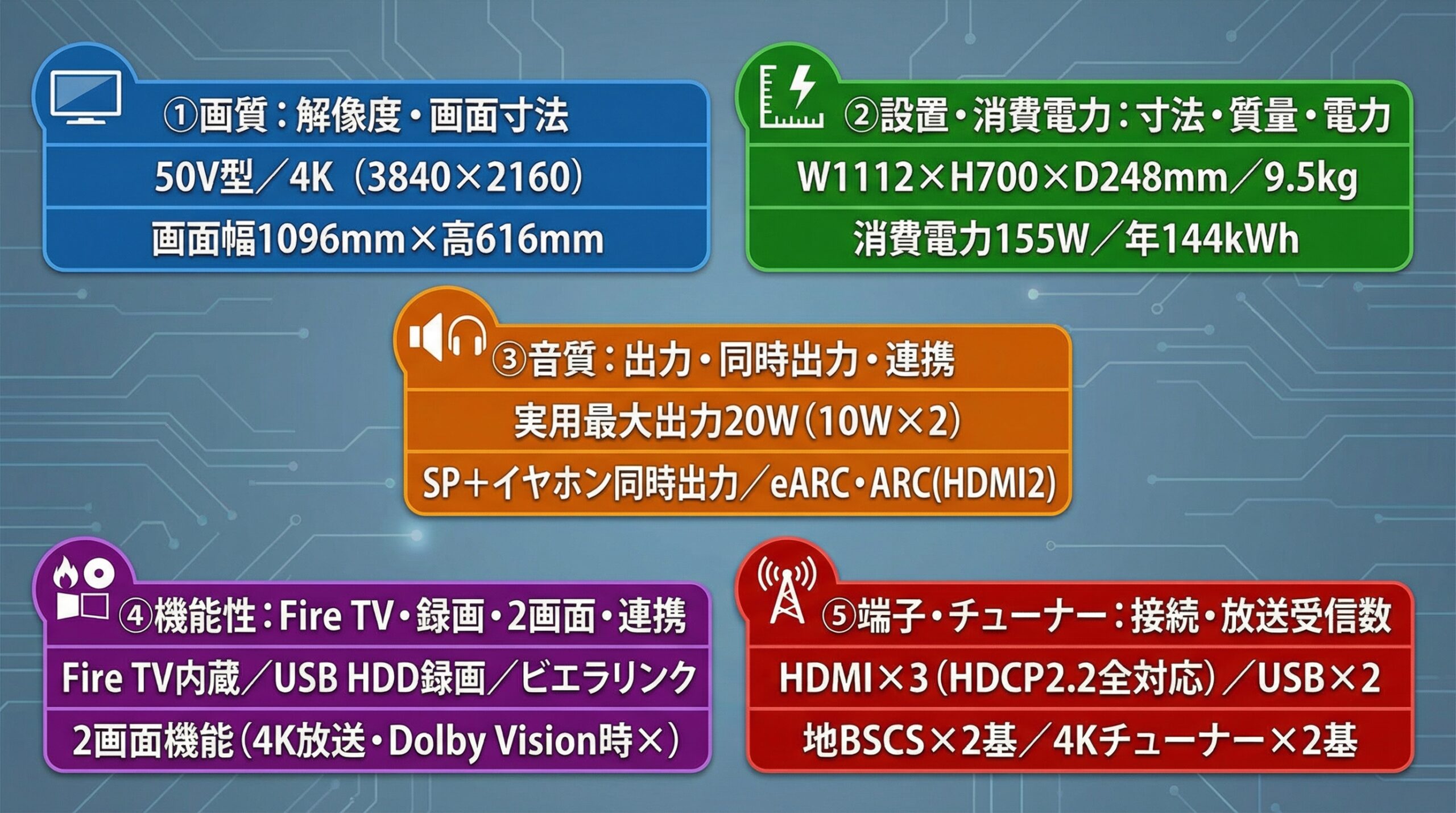 実用レビュー要点まとめ