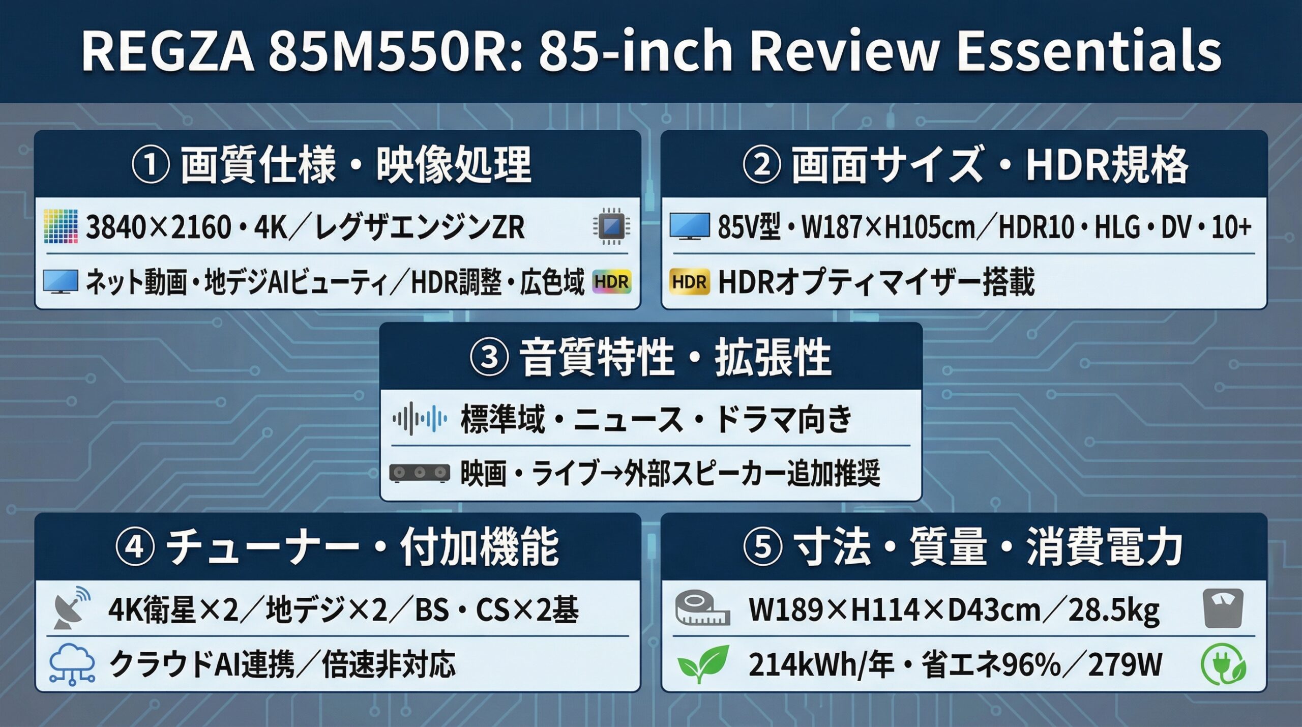 実用レビュー要点まとめ