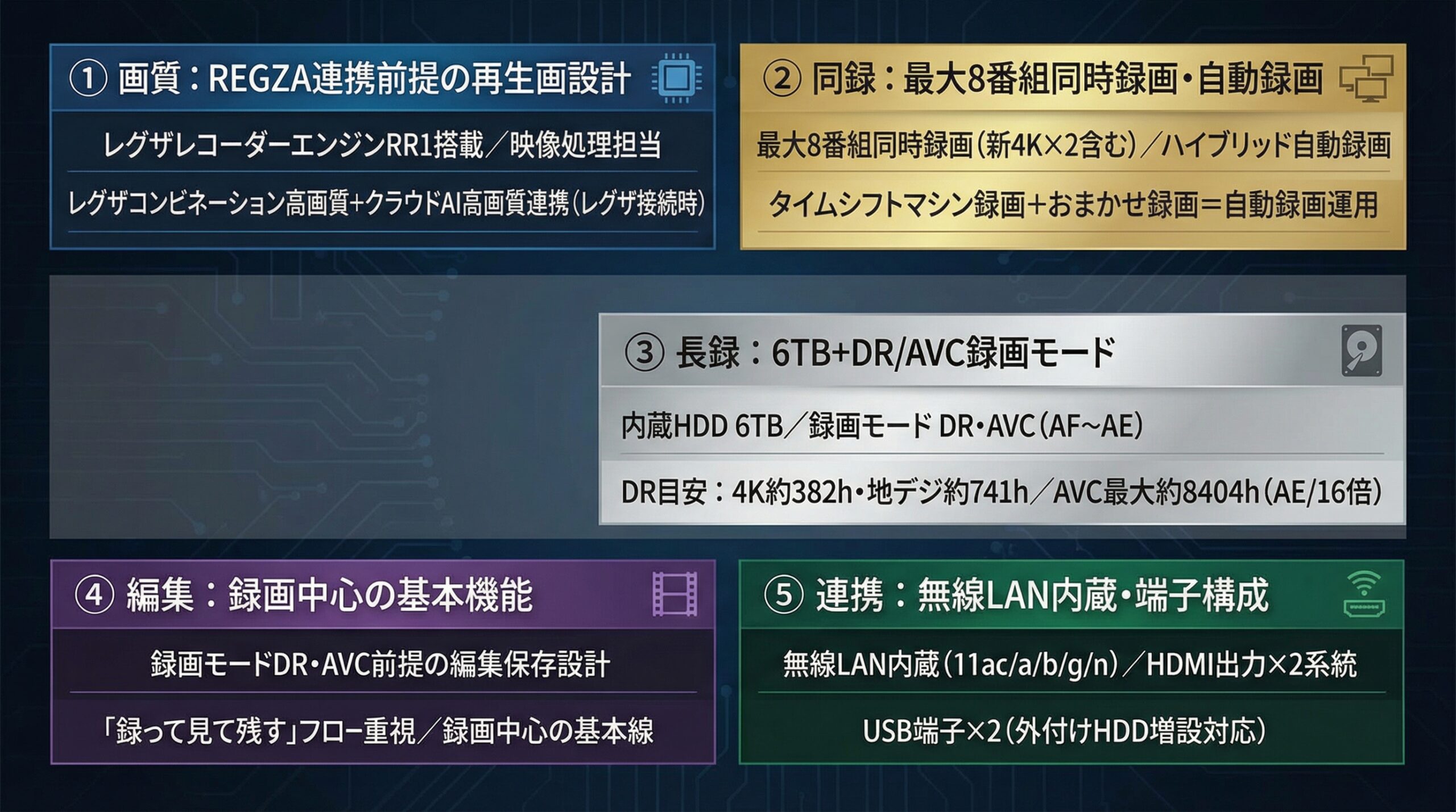 実用レビュー要点まとめ