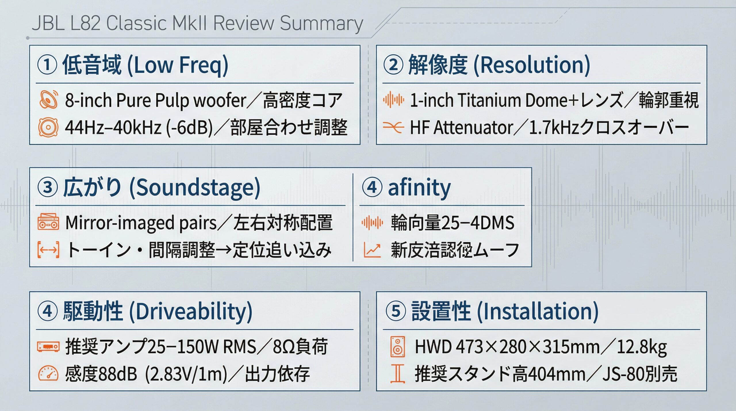 実用レビュー要点まとめ