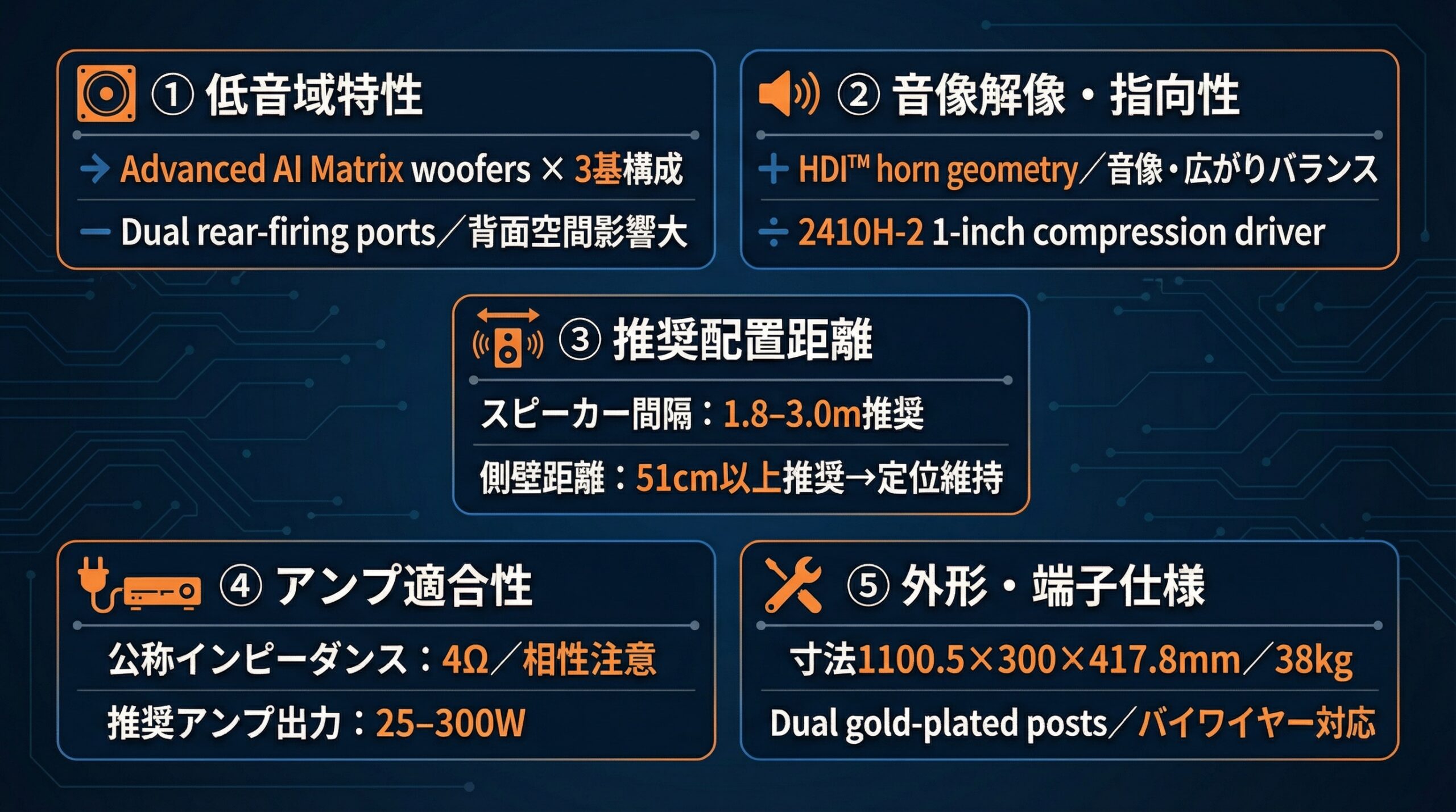 実用レビュー要点まとめ