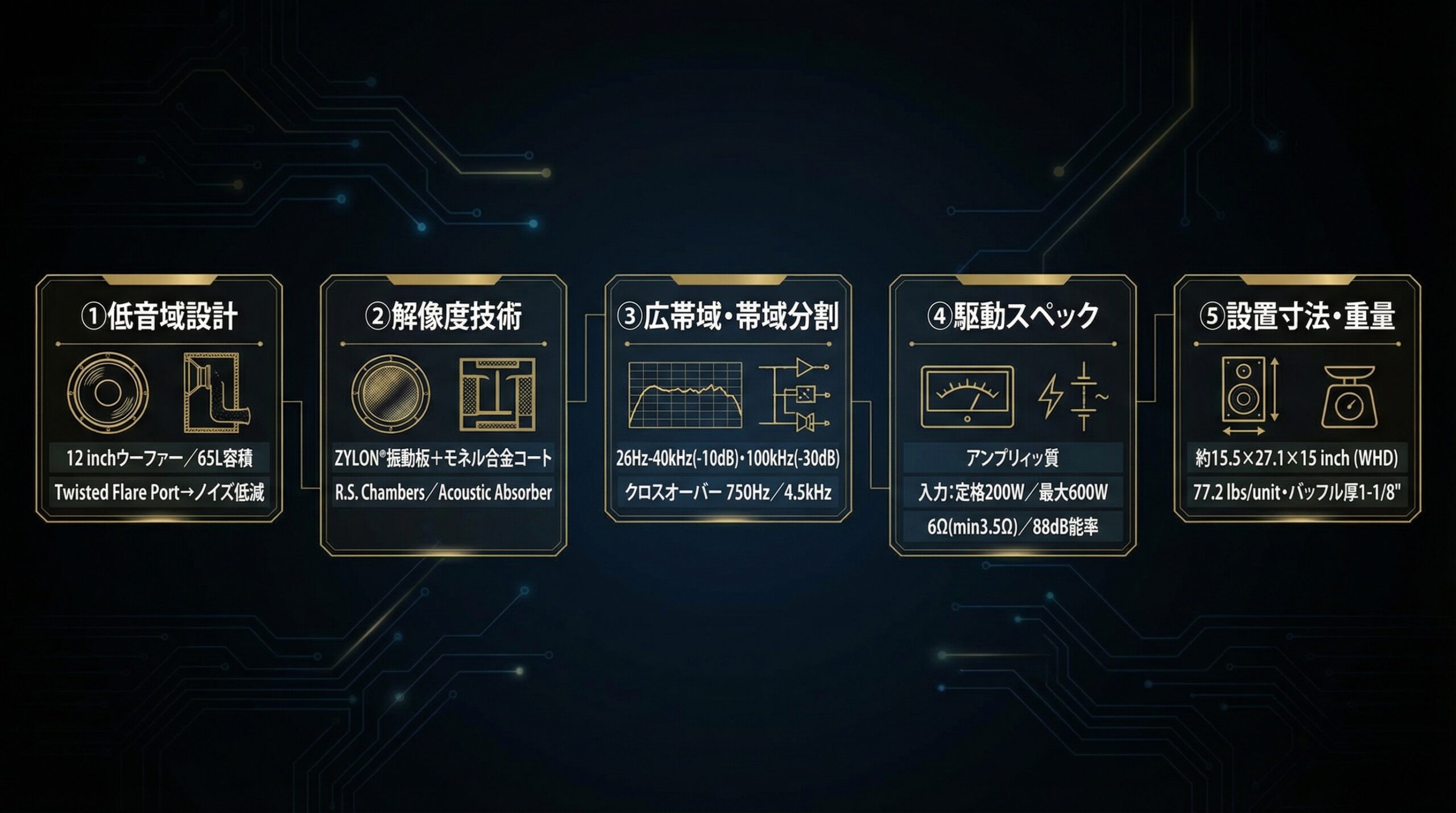 実用レビュー要点まとめ