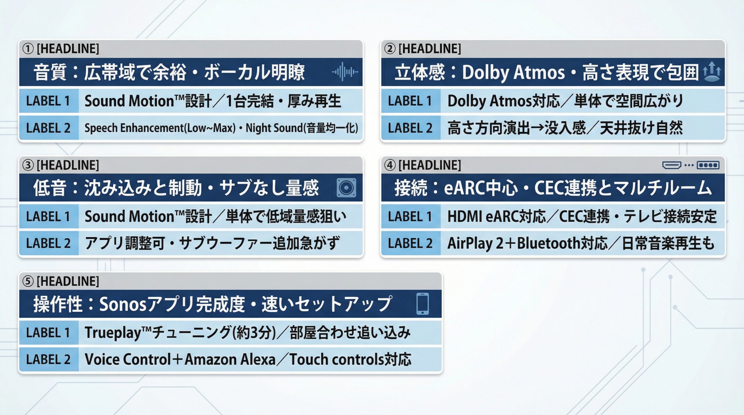 実用レビュー要点まとめ