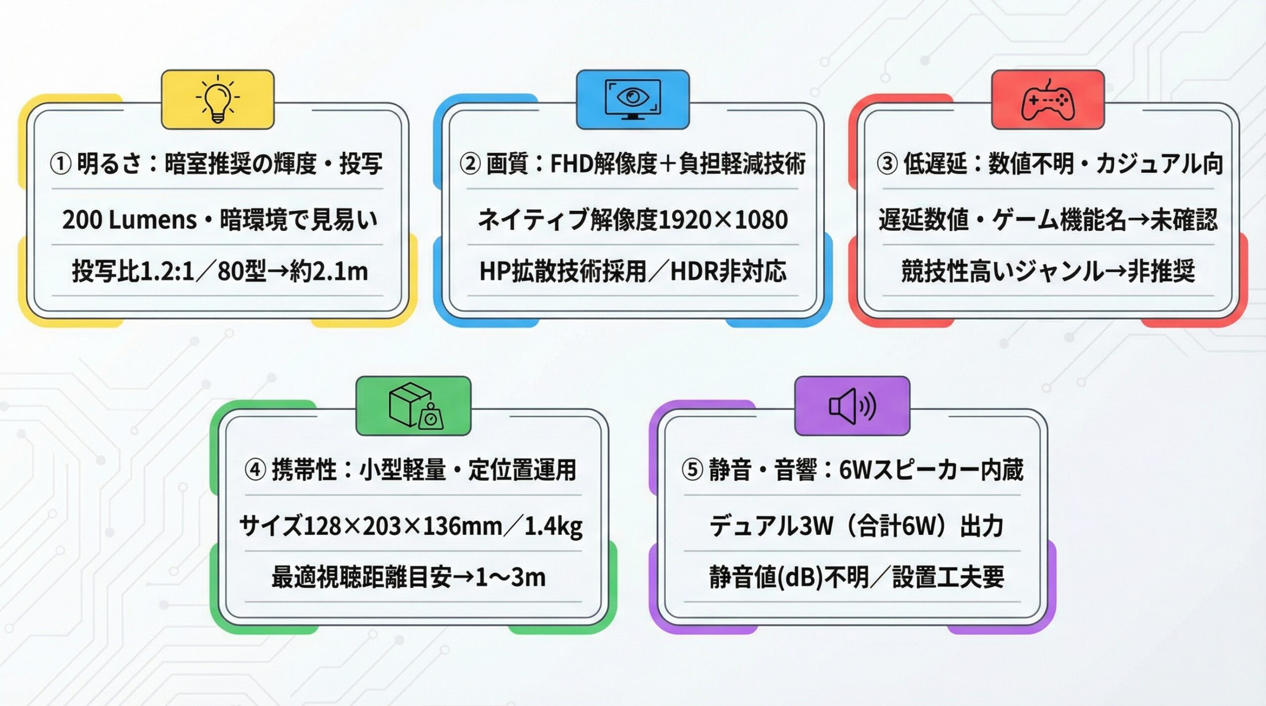 実用レビュー要点まとめ