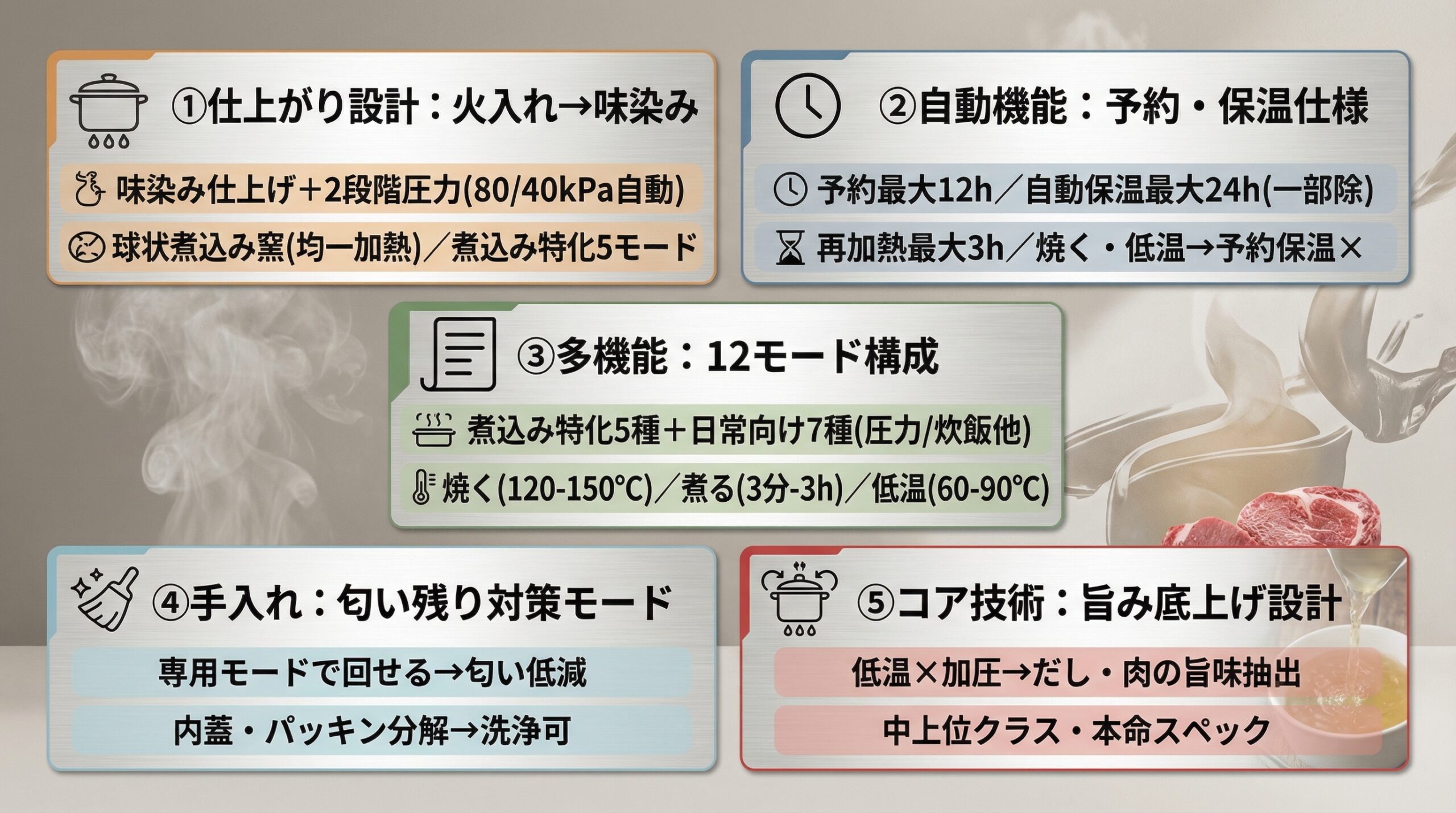 実用レビュー要点まとめ