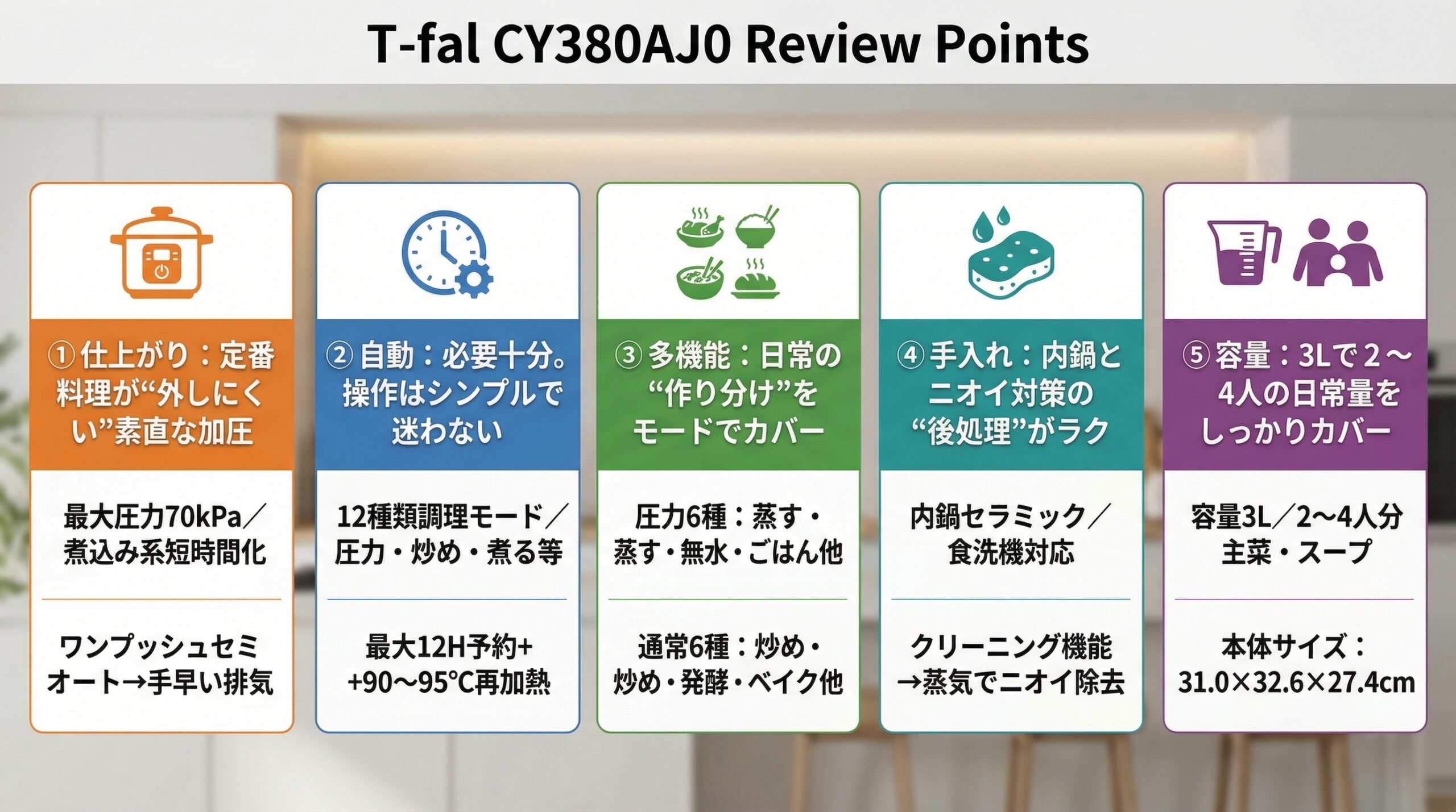 実用レビュー要点まとめ