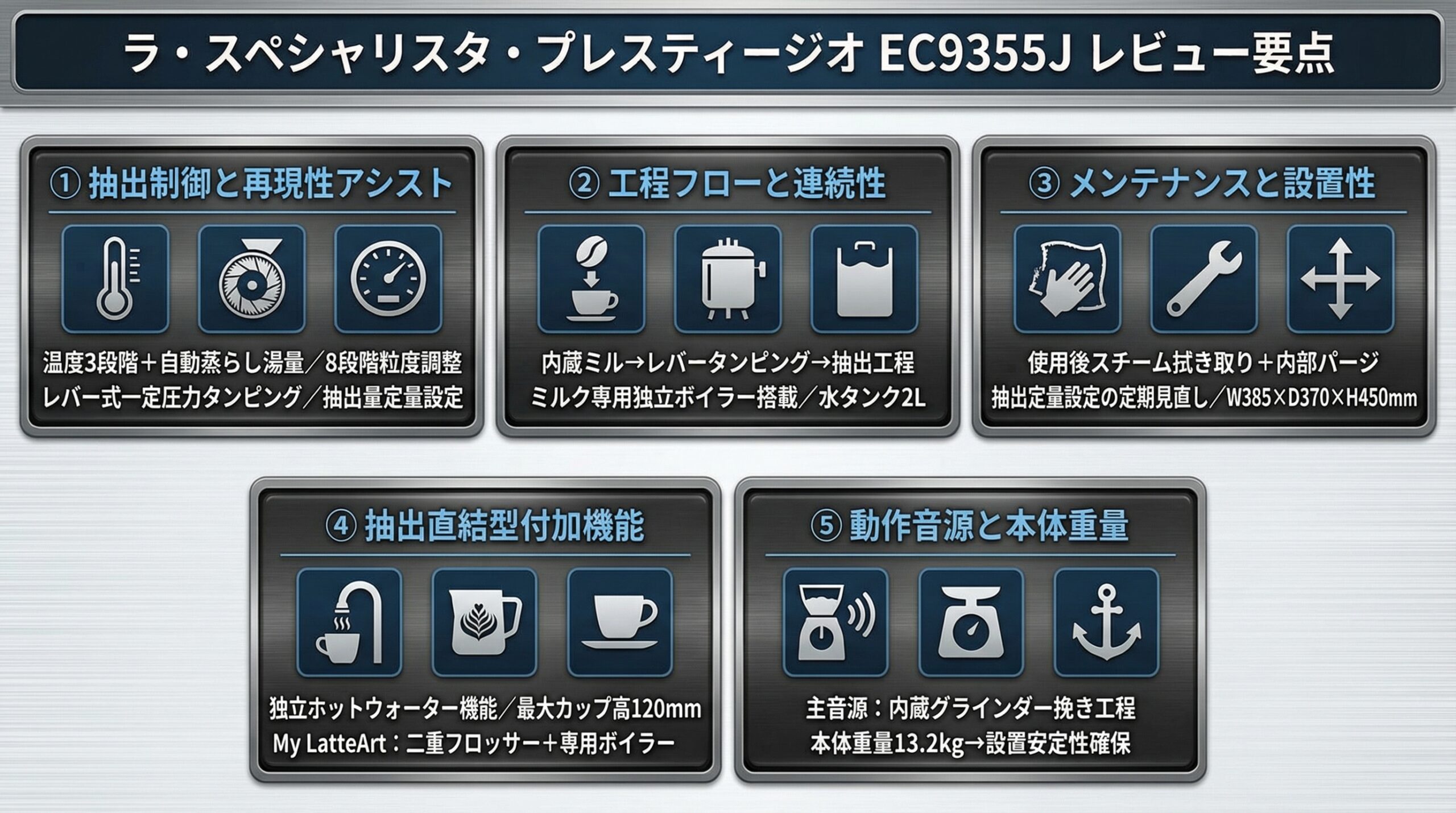 実用レビュー要点まとめ