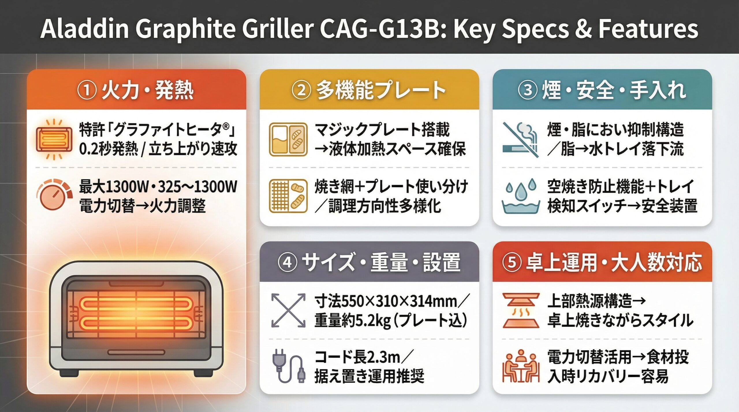 実用レビュー要点まとめ