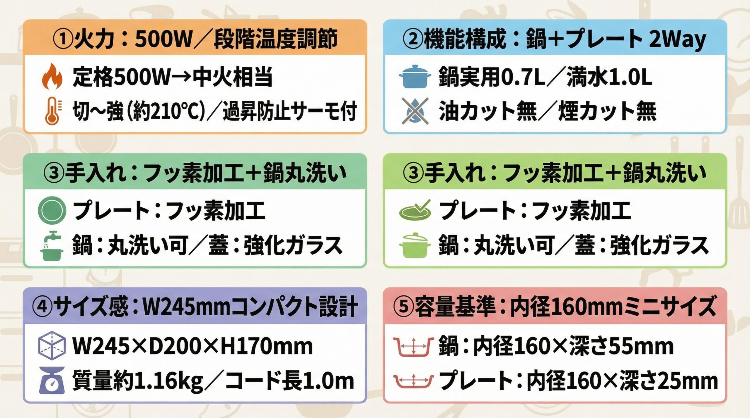 実用レビュー要点まとめ