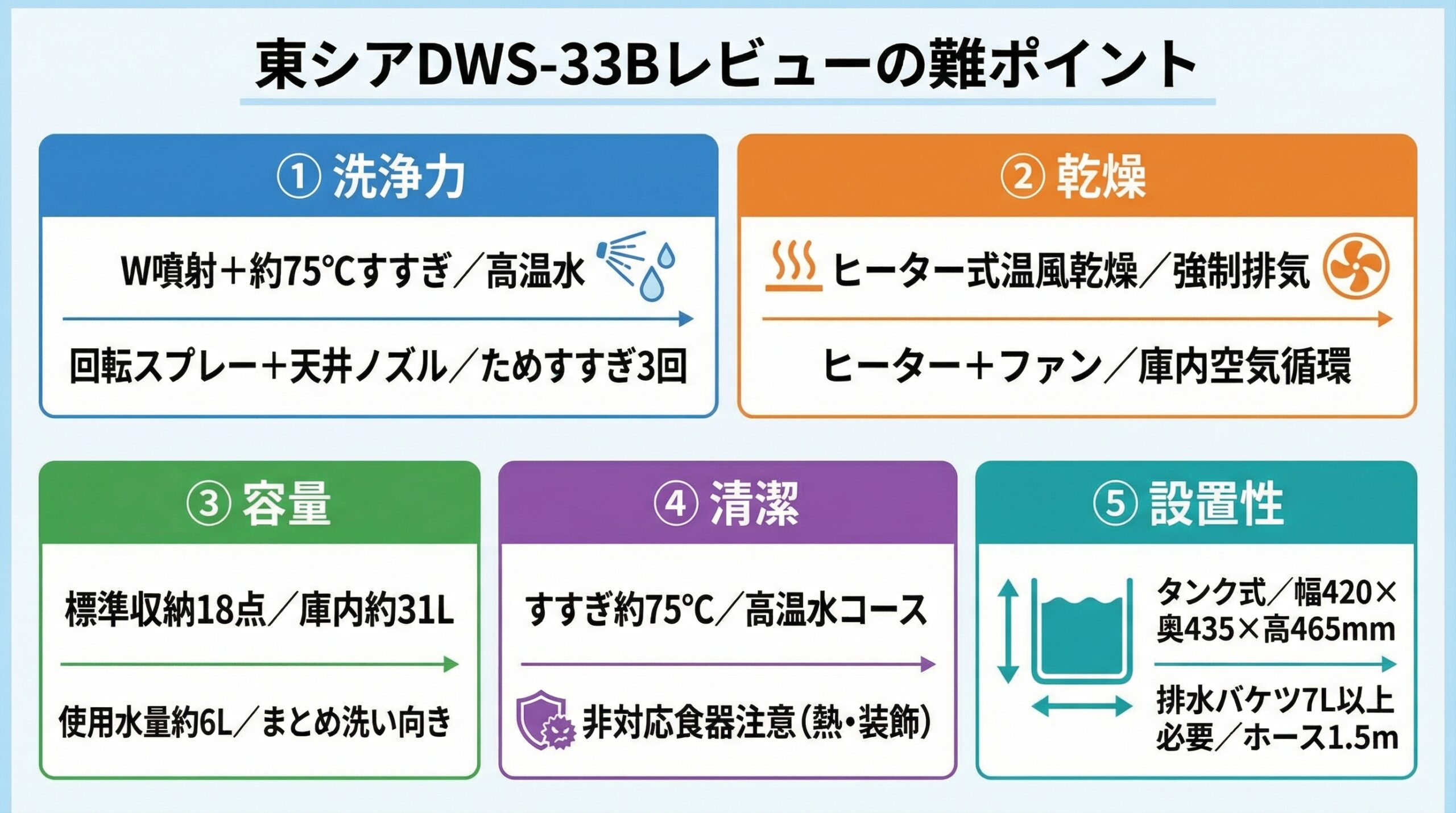 実用レビュー要点まとめ