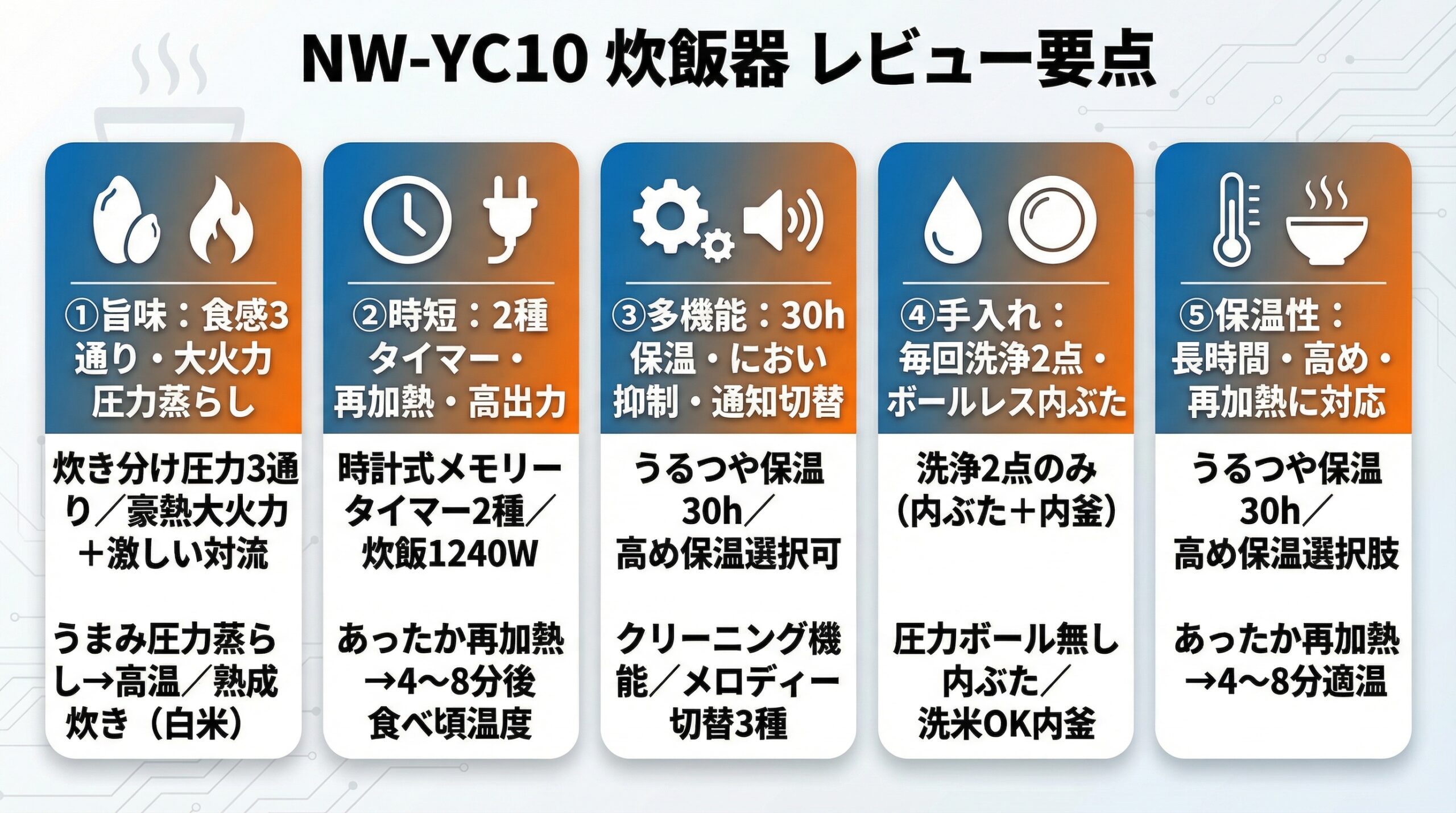 実用レビュー要点まとめ