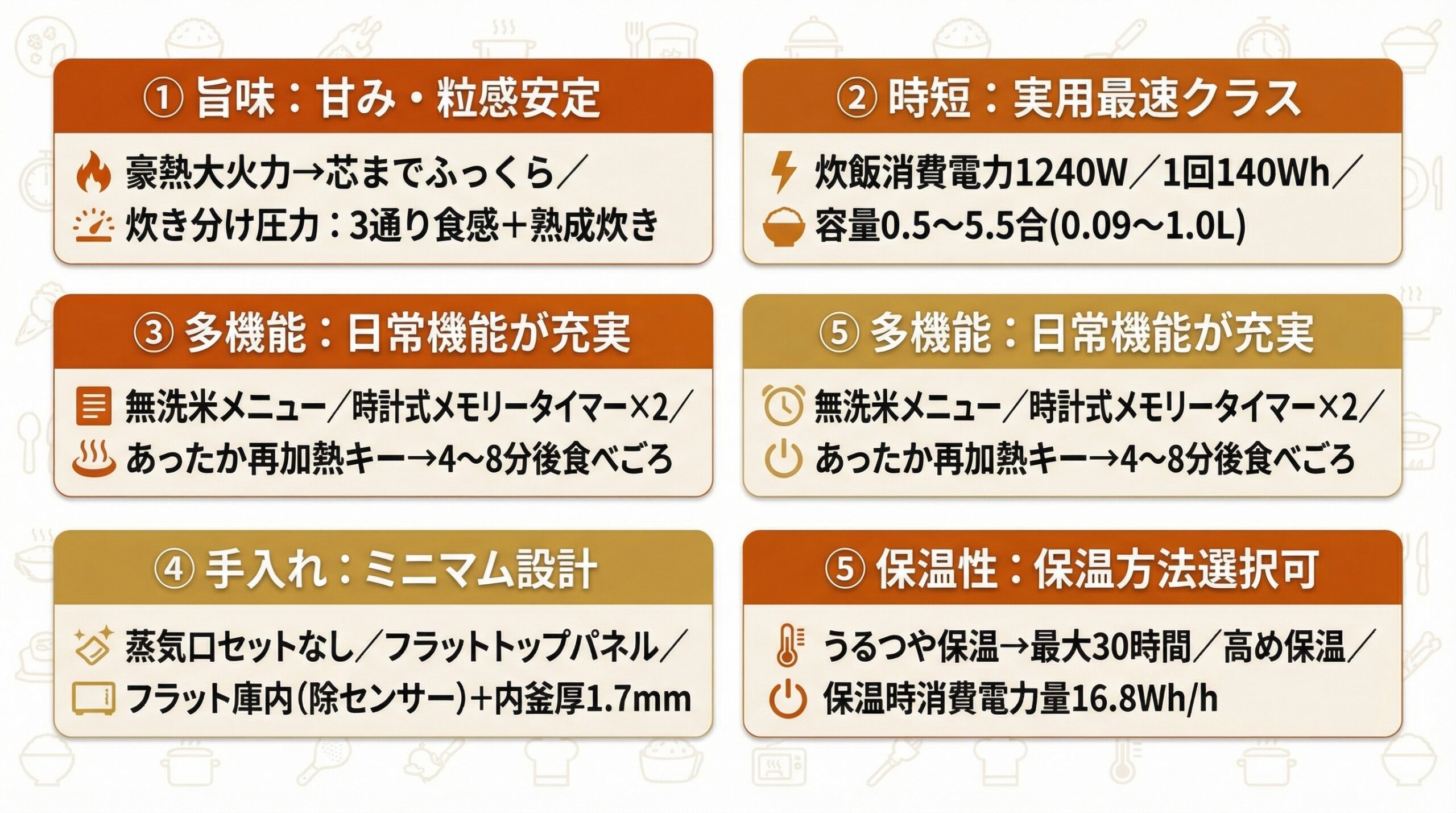 実用レビュー要点まとめ