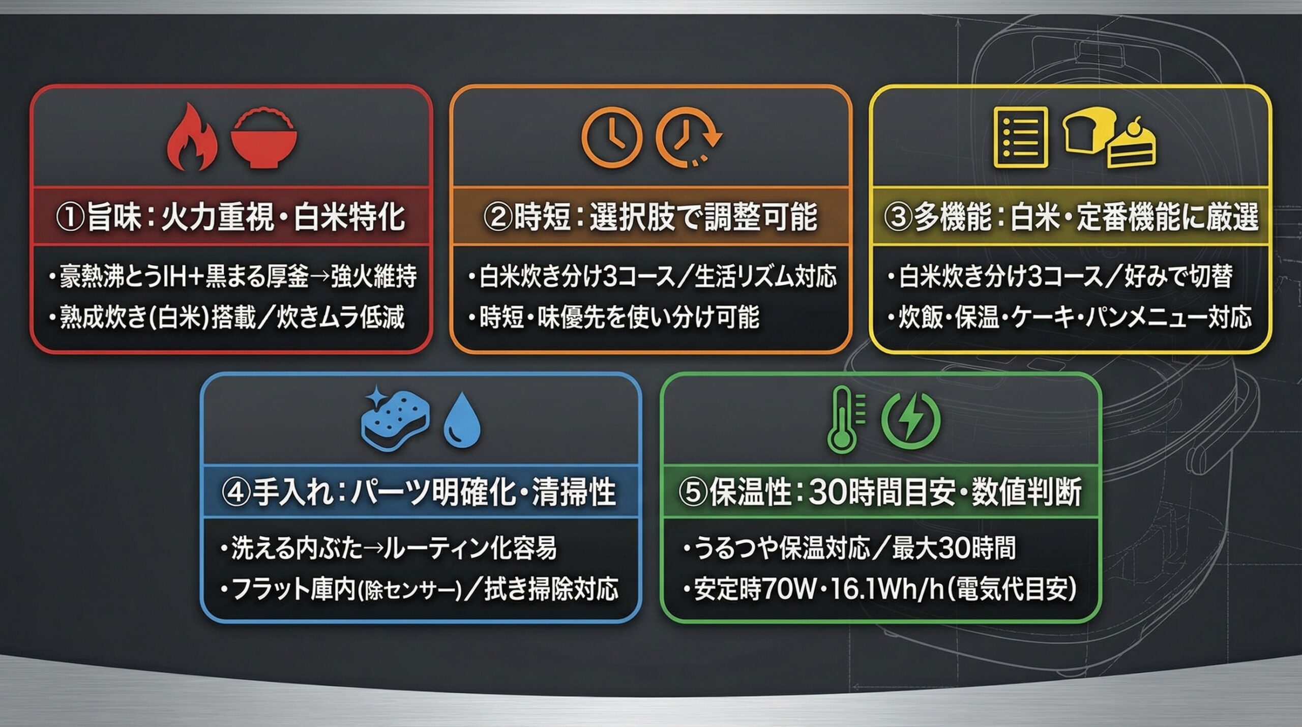 実用レビュー要点まとめ