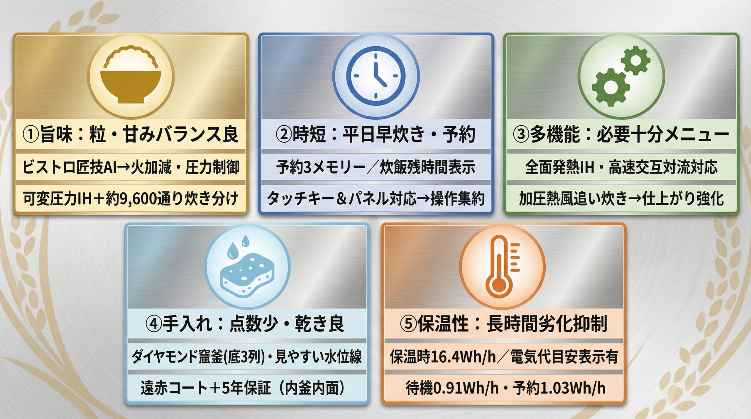 実用レビュー要点まとめ