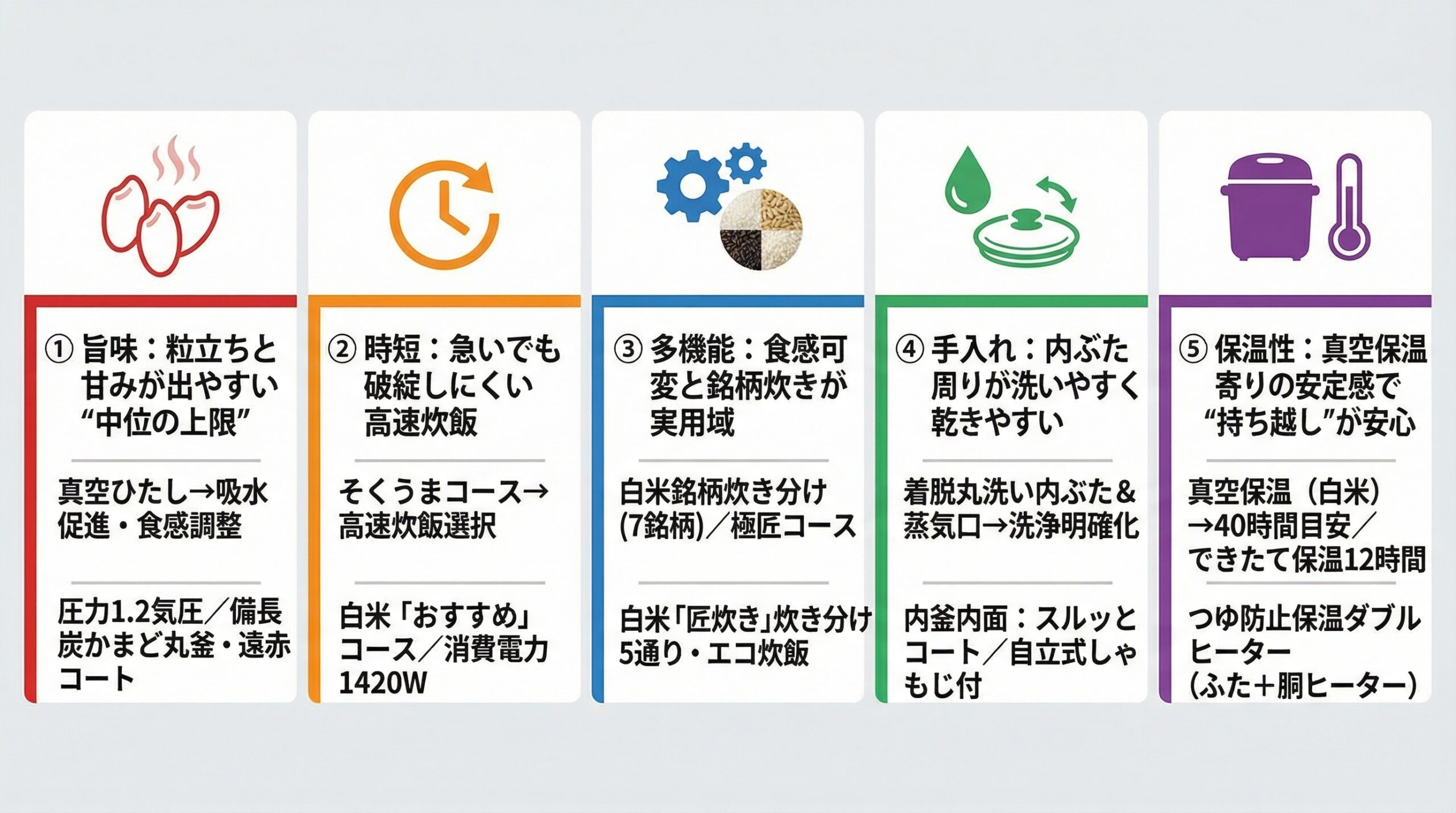 実用レビュー要点まとめ