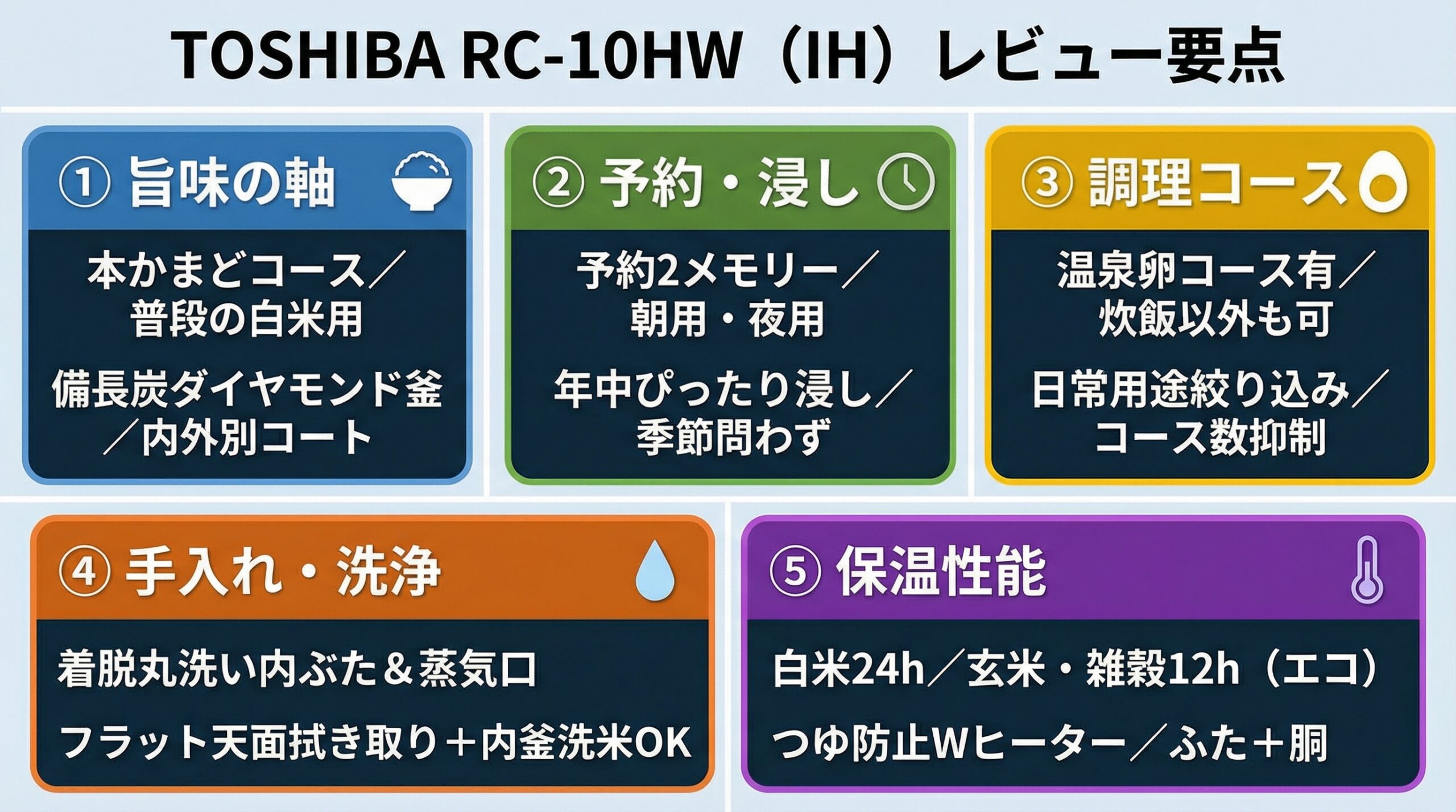 実用レビュー要点まとめ