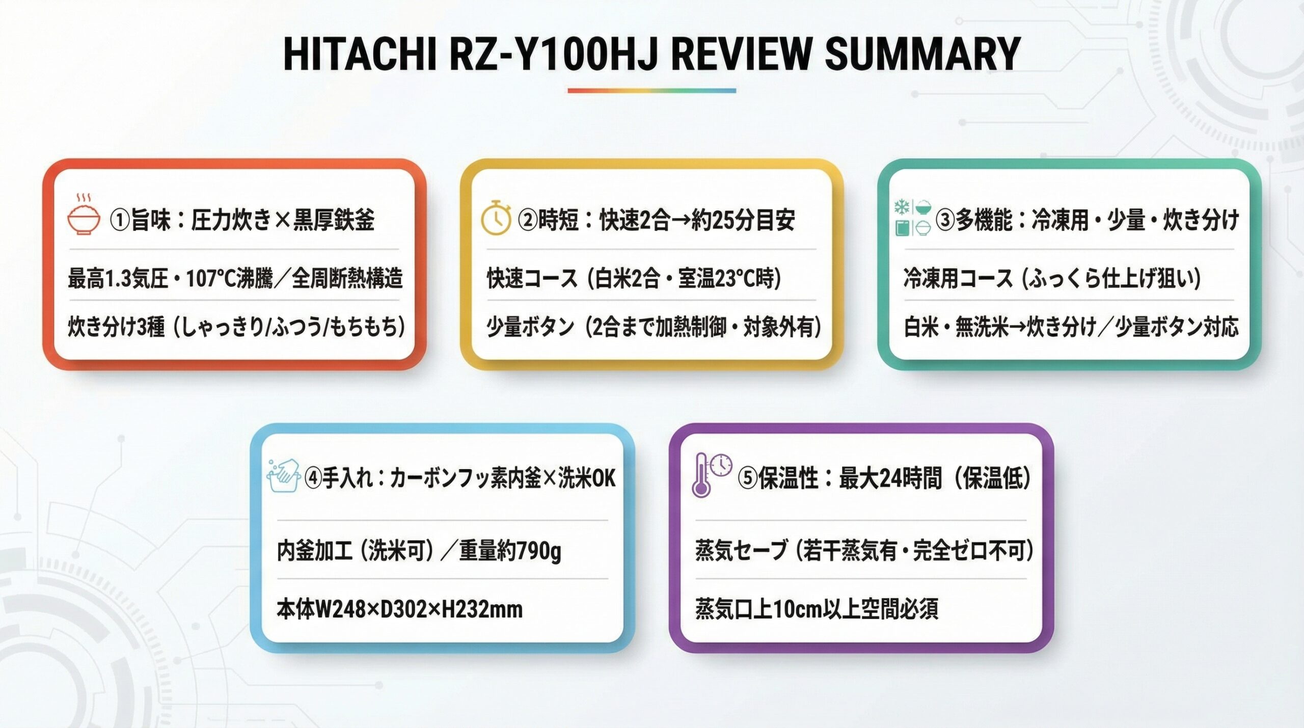 実用レビュー要点まとめ