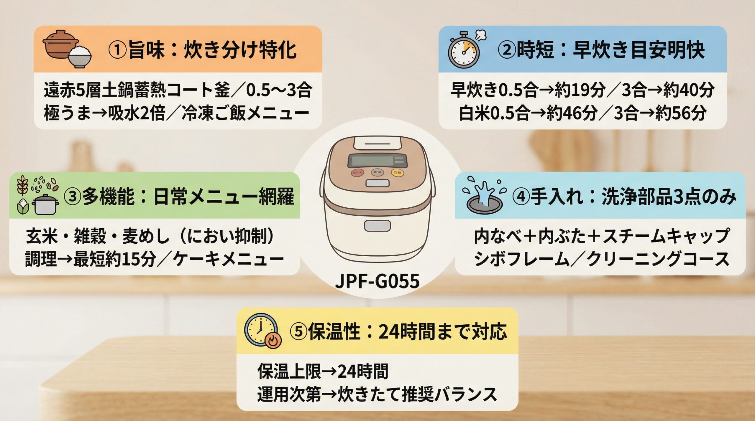 実用レビュー要点まとめ